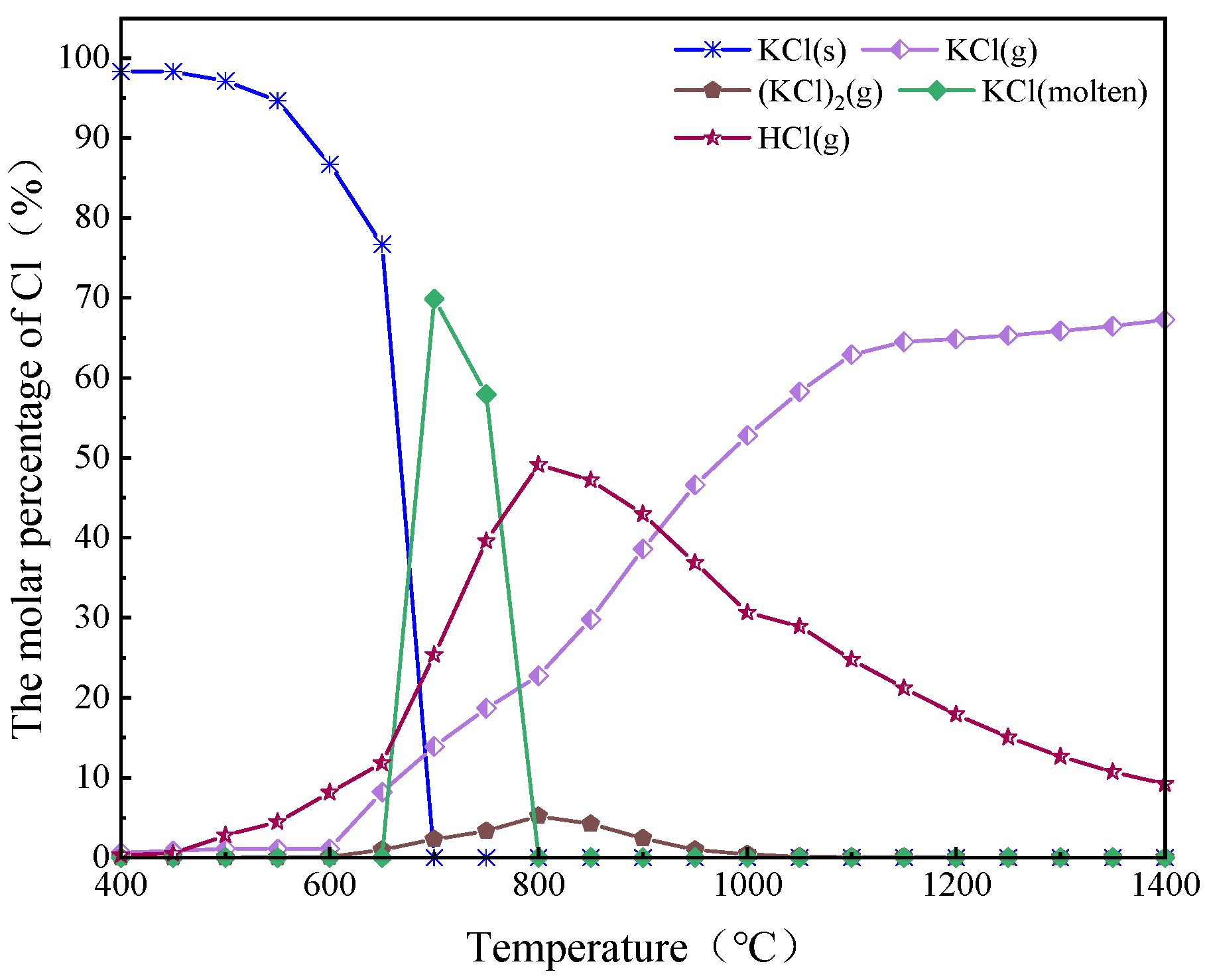 Molecules 30 02495 g006