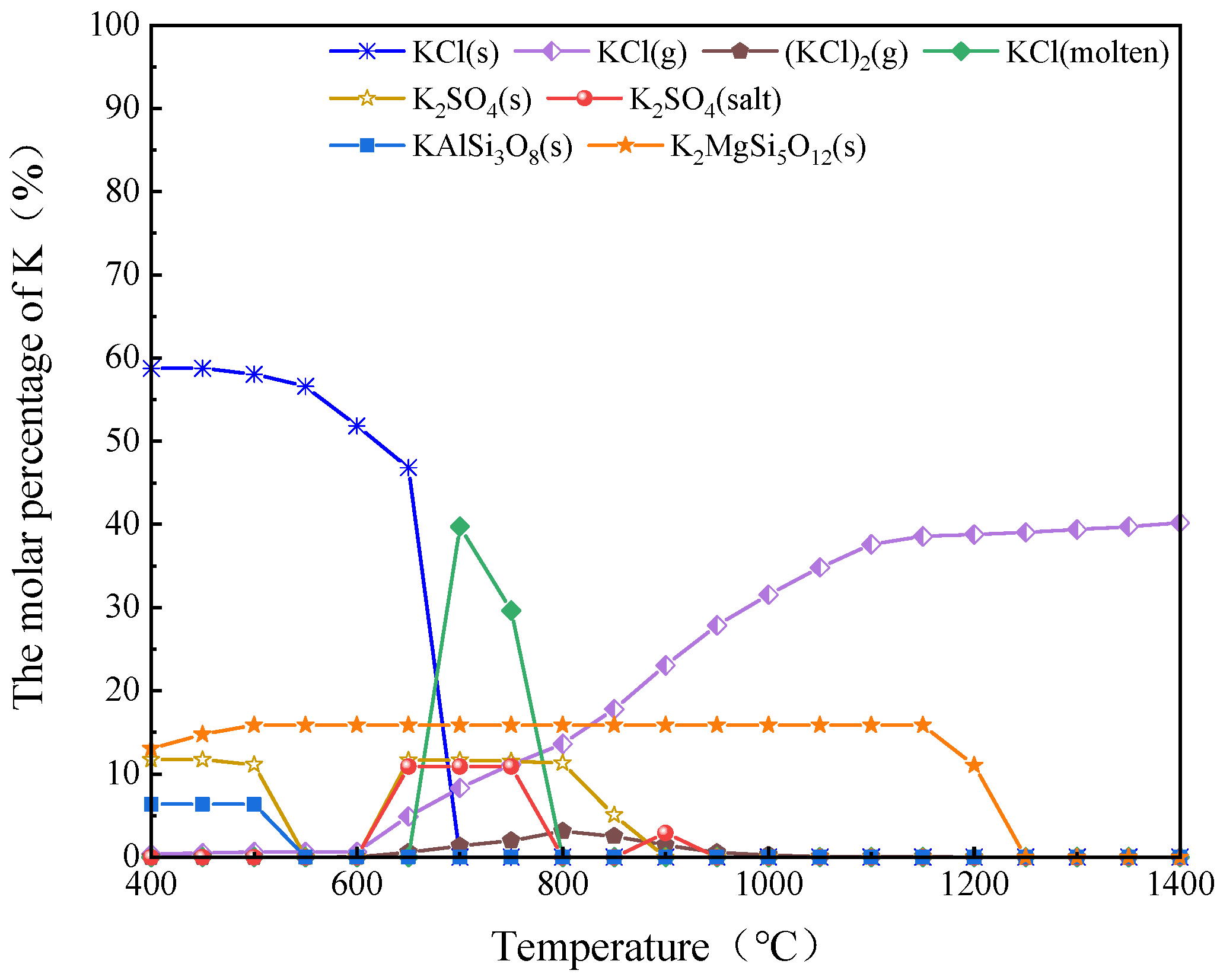 Molecules 30 02495 g007