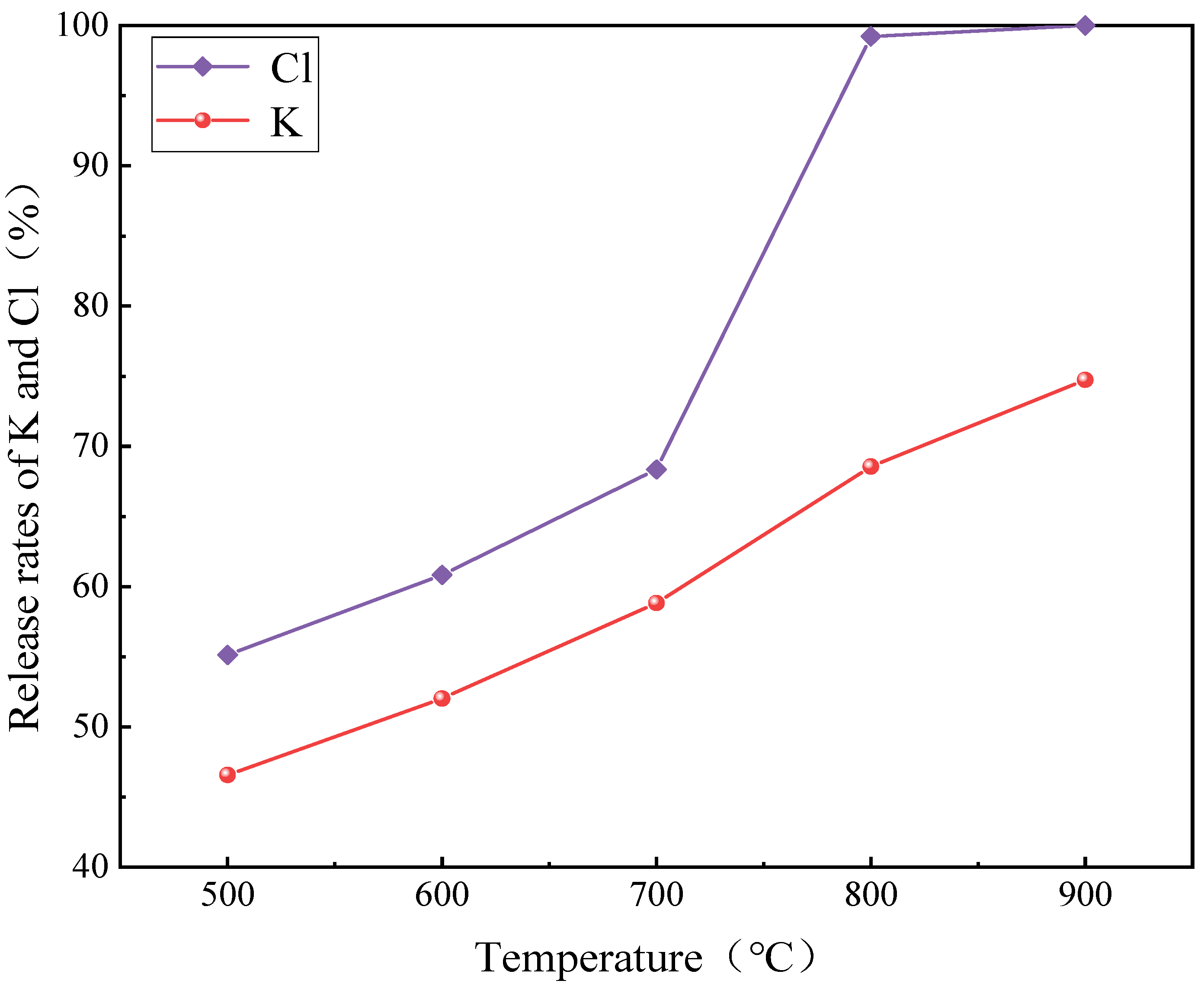 Molecules 30 02495 g008