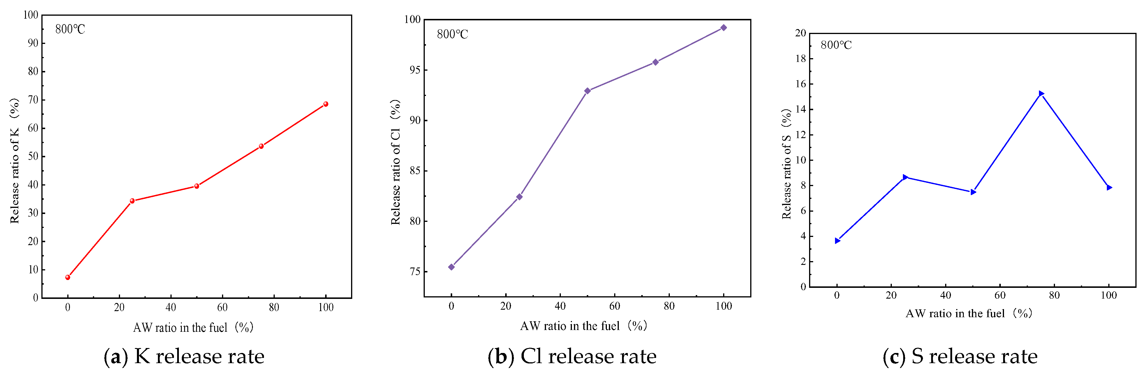 Molecules 30 02495 g010