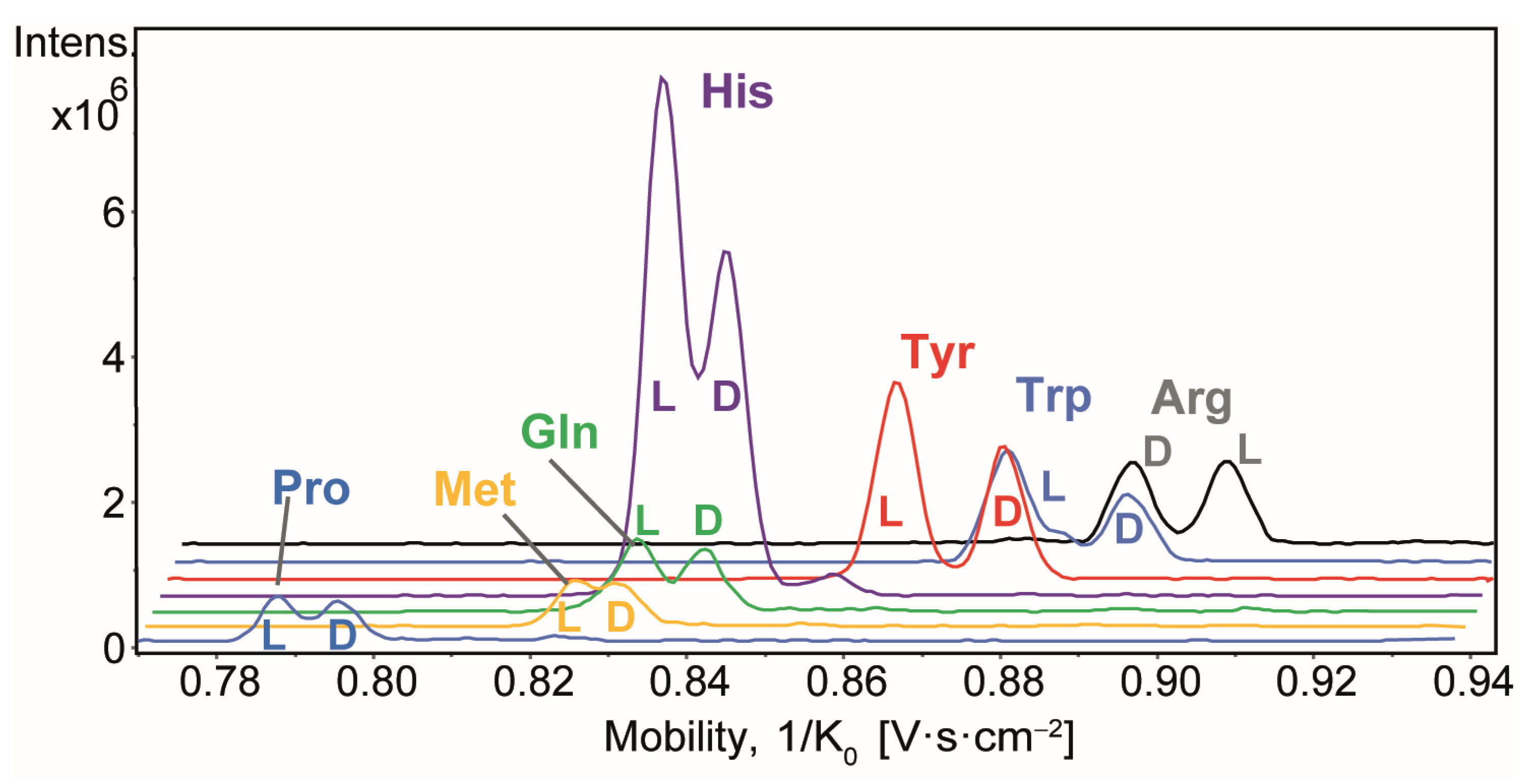 Molecules 30 02497 g001