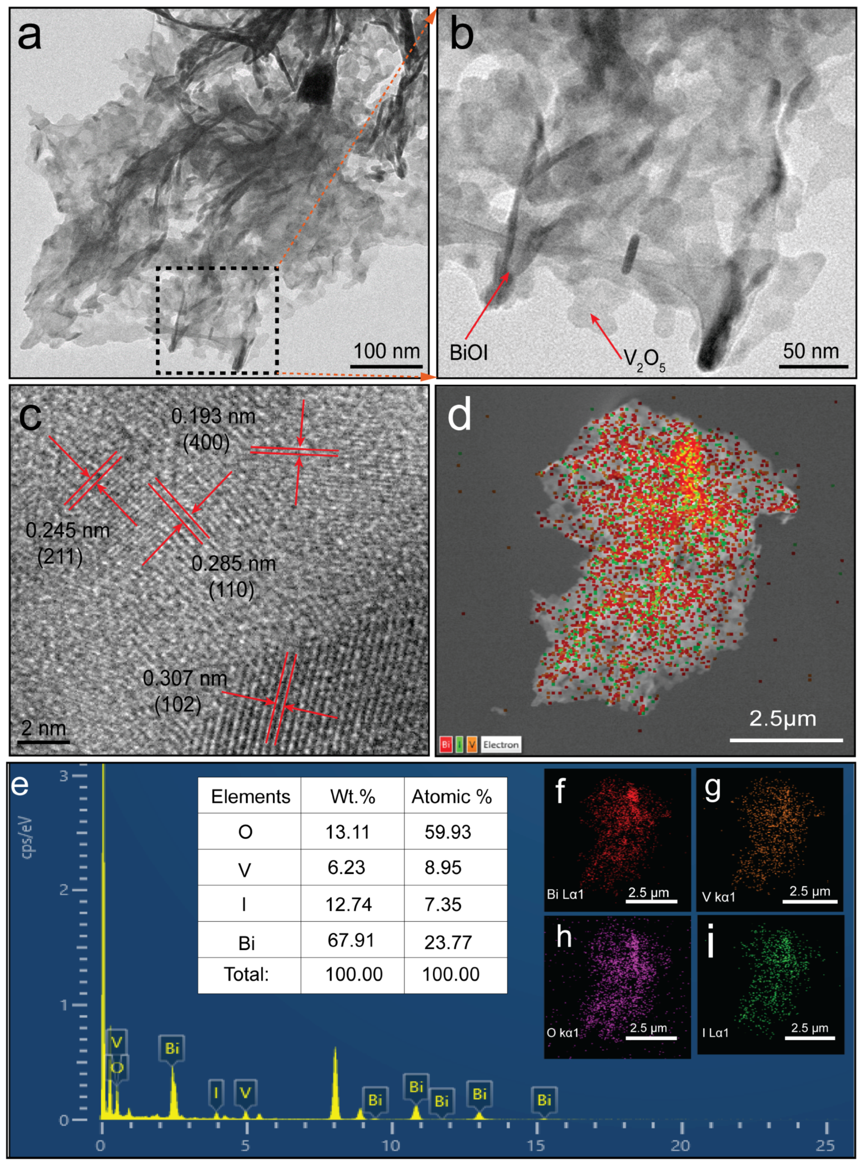 Molecules 30 02500 g002