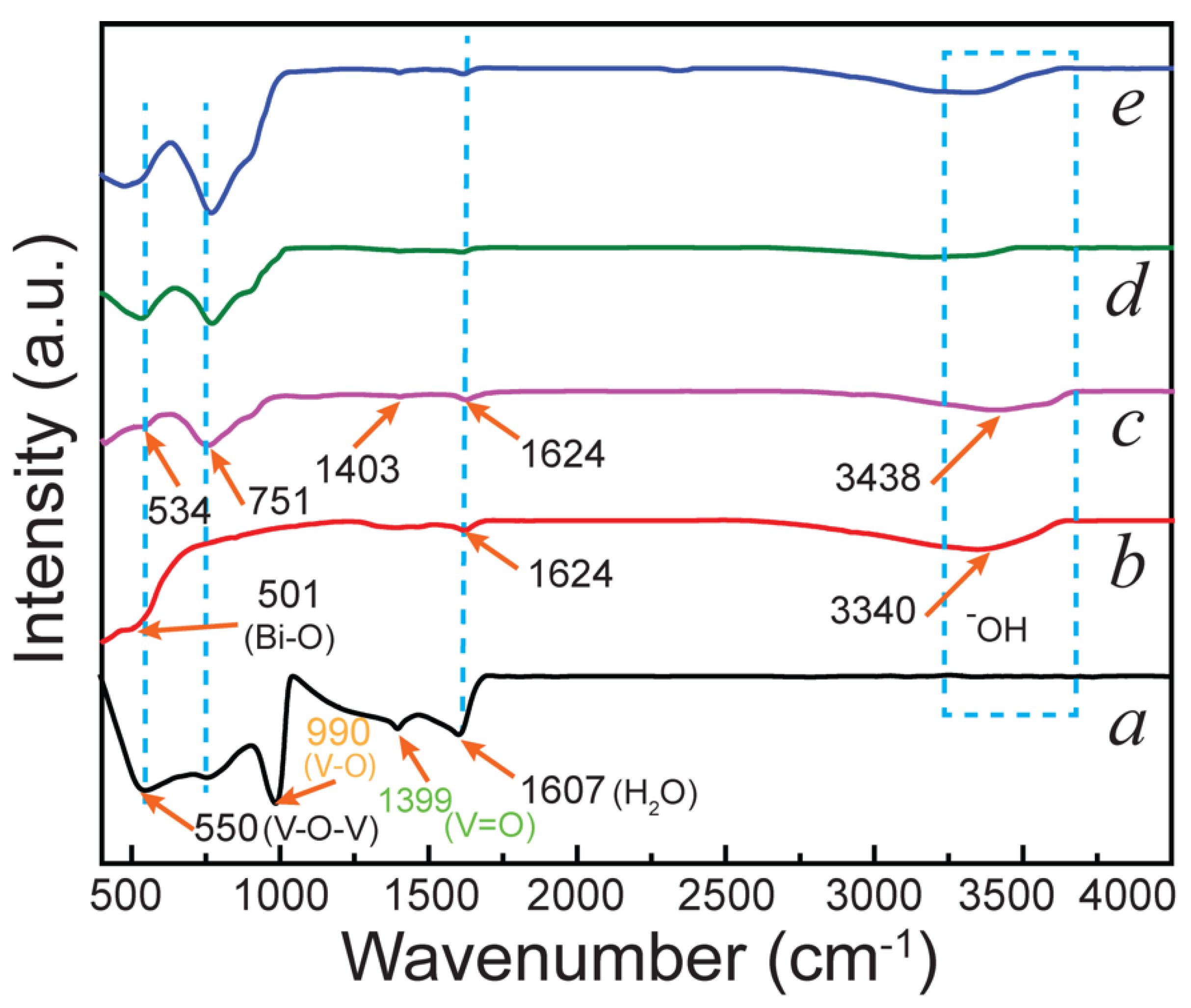 Molecules 30 02500 g004
