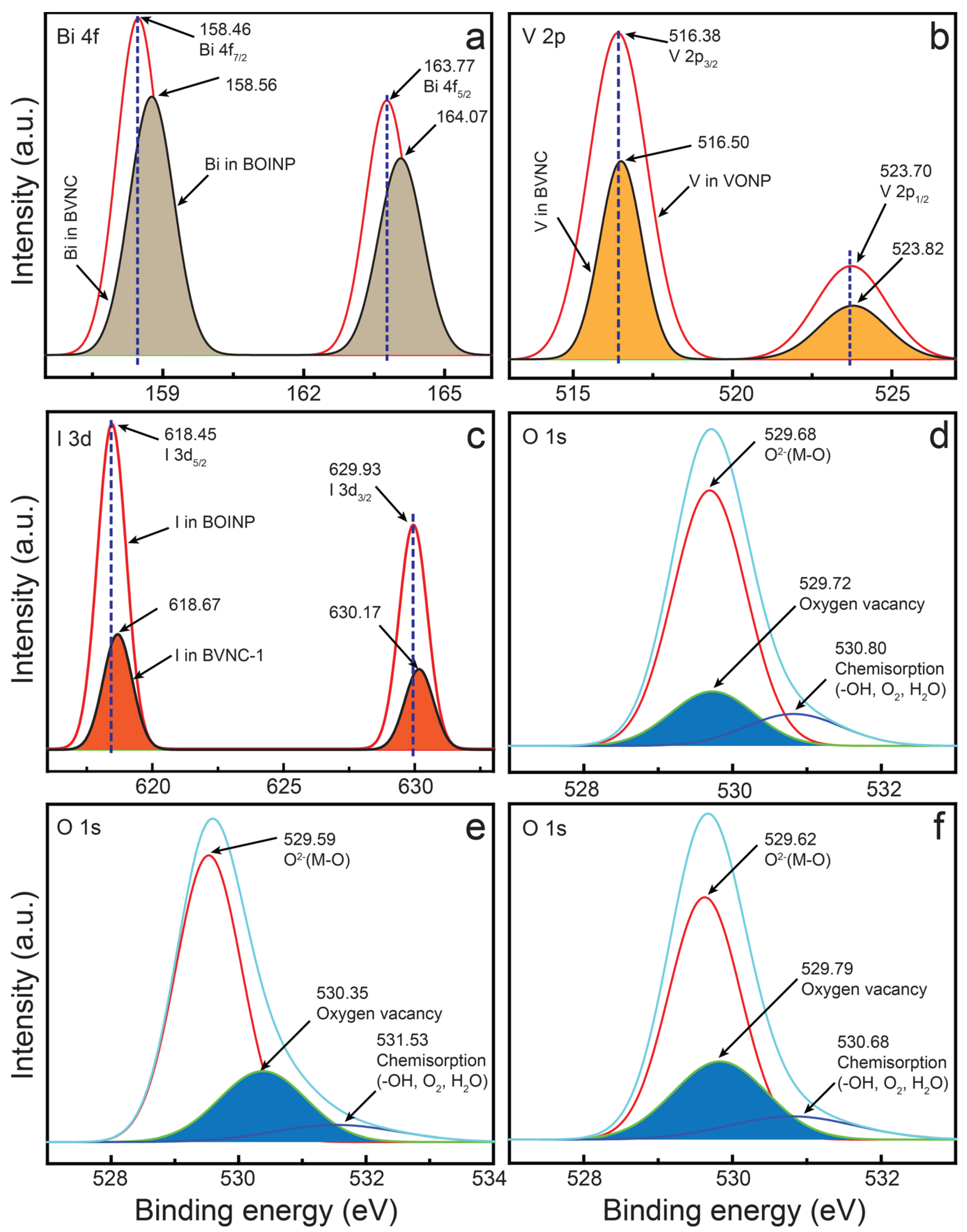 Molecules 30 02500 g005