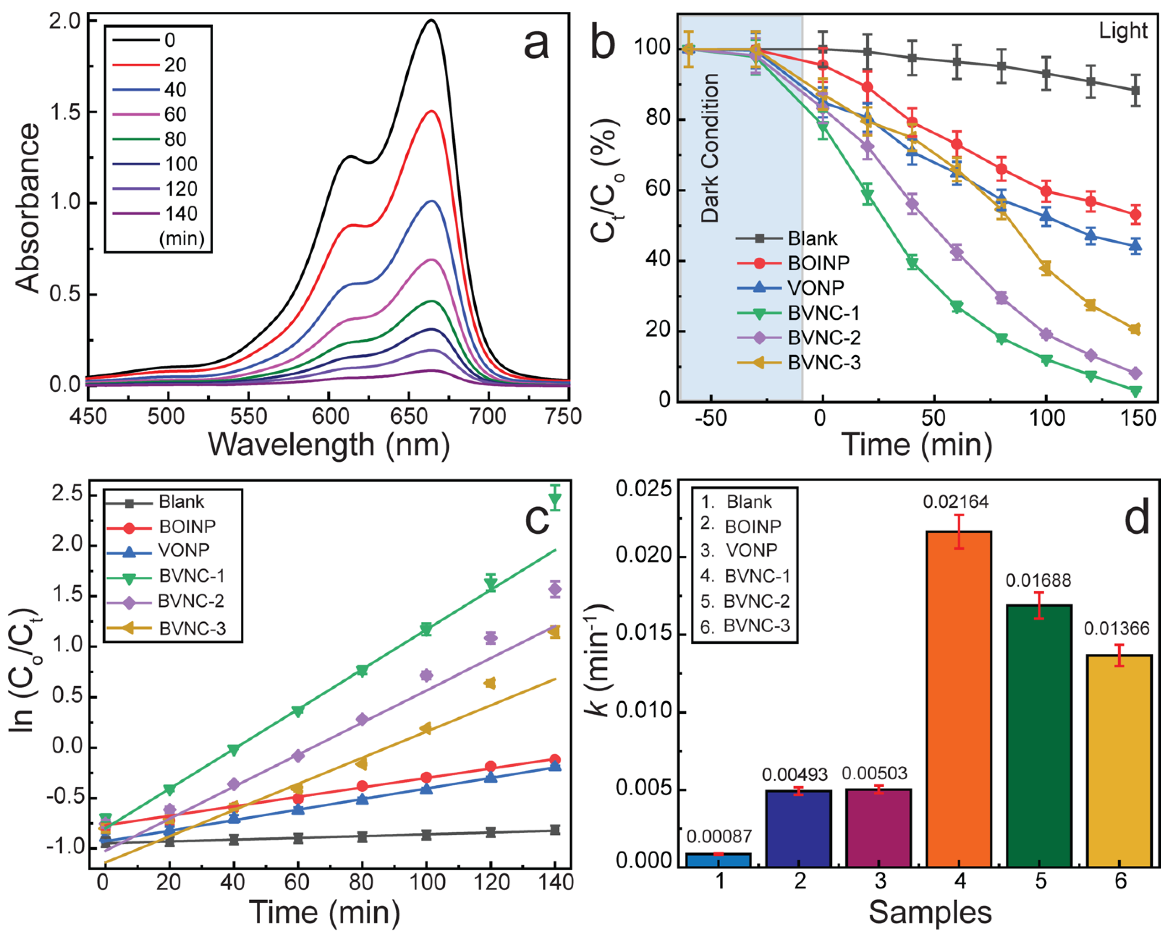 Molecules 30 02500 g007