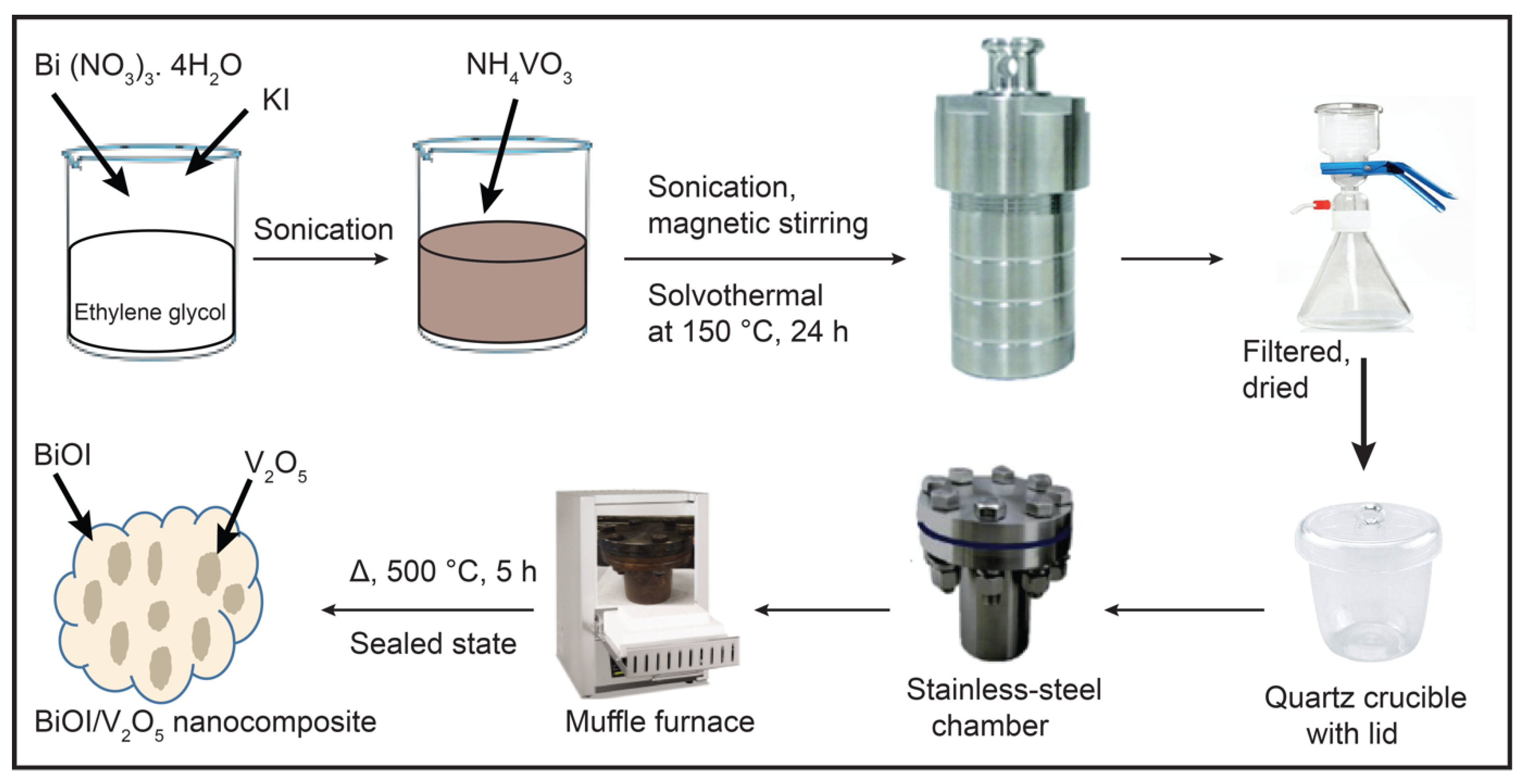 Molecules 30 02500 sch002