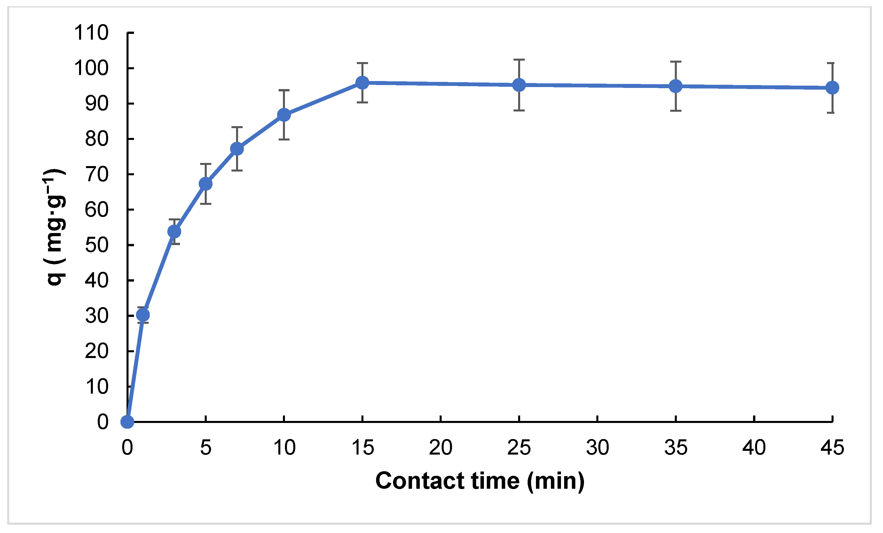 Molecules 30 02501 g004