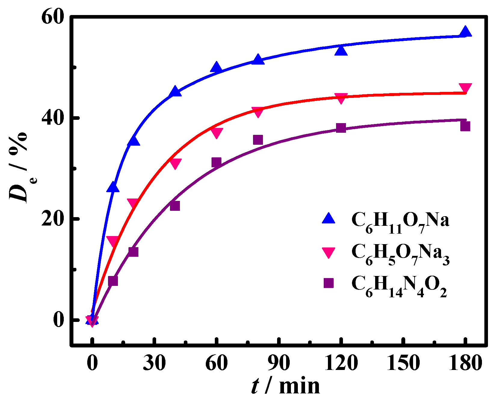 Molecules 30 02502 g001