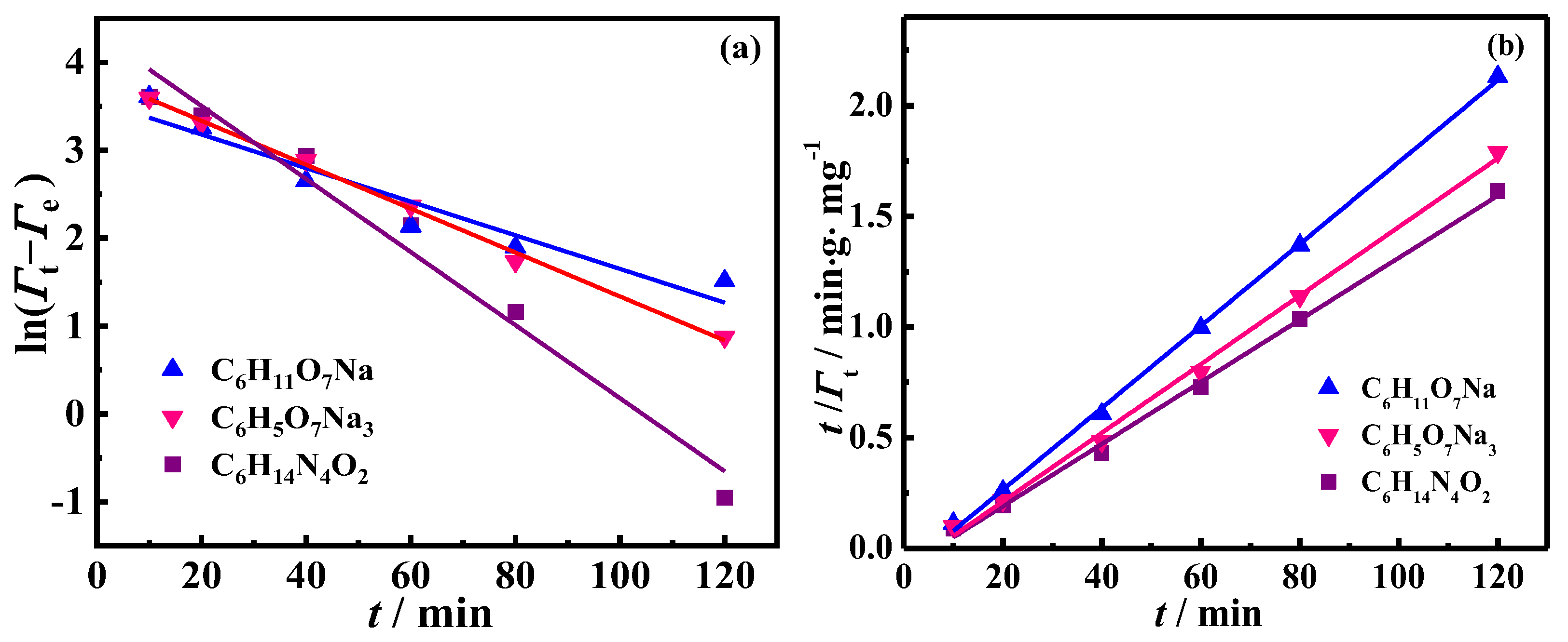 Molecules 30 02502 g002