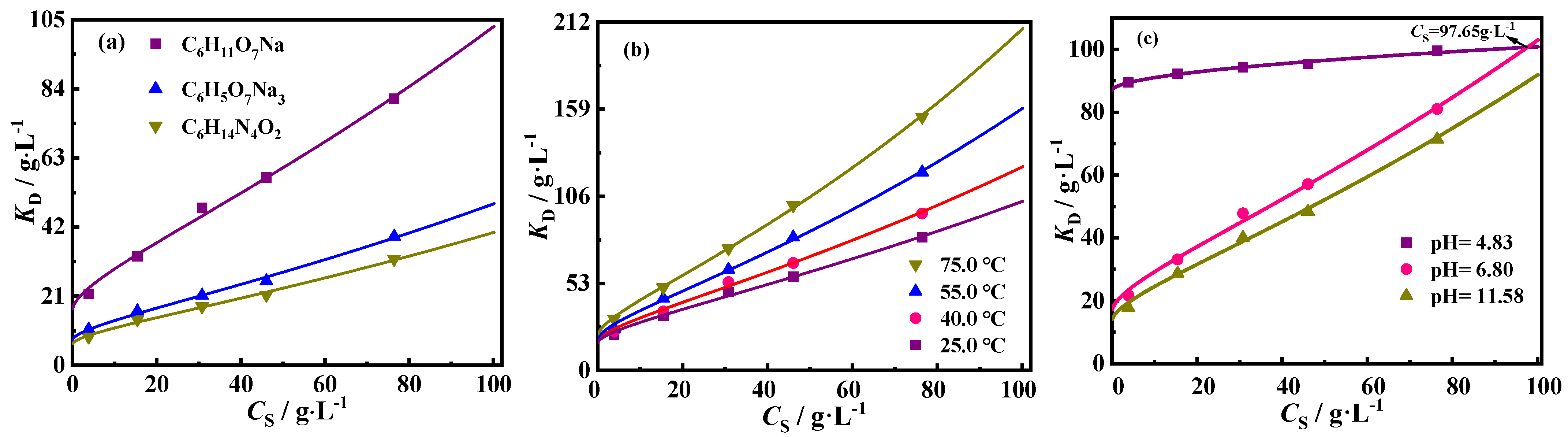 Molecules 30 02502 g006