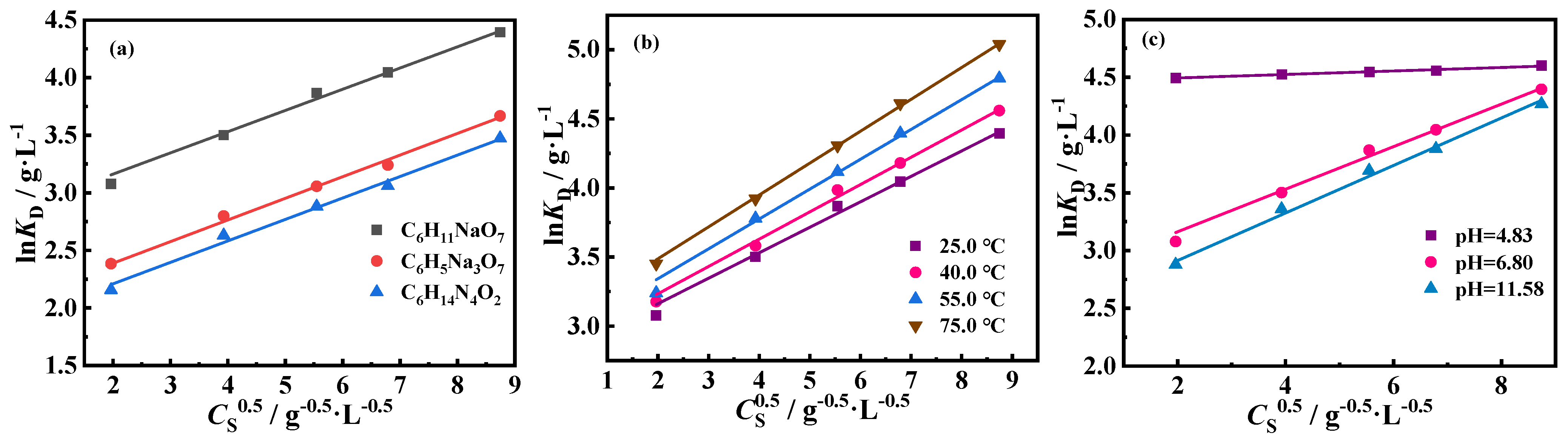 Molecules 30 02502 g007