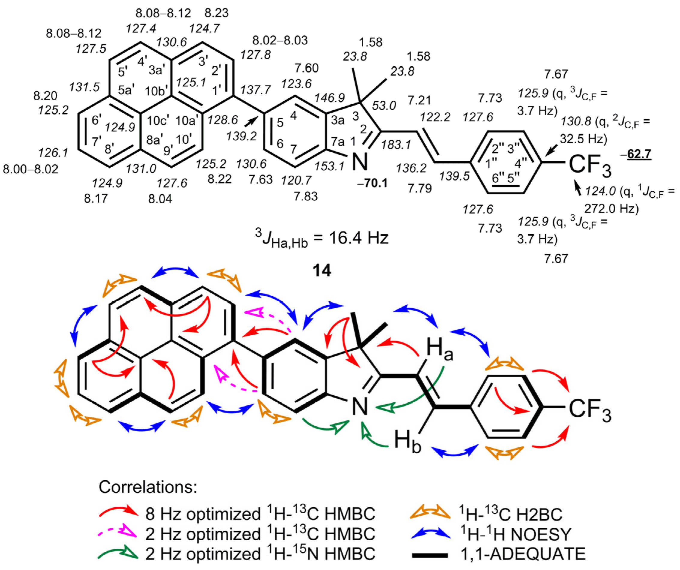 Molecules 30 02503 g003 Molecules 30 02503 g003