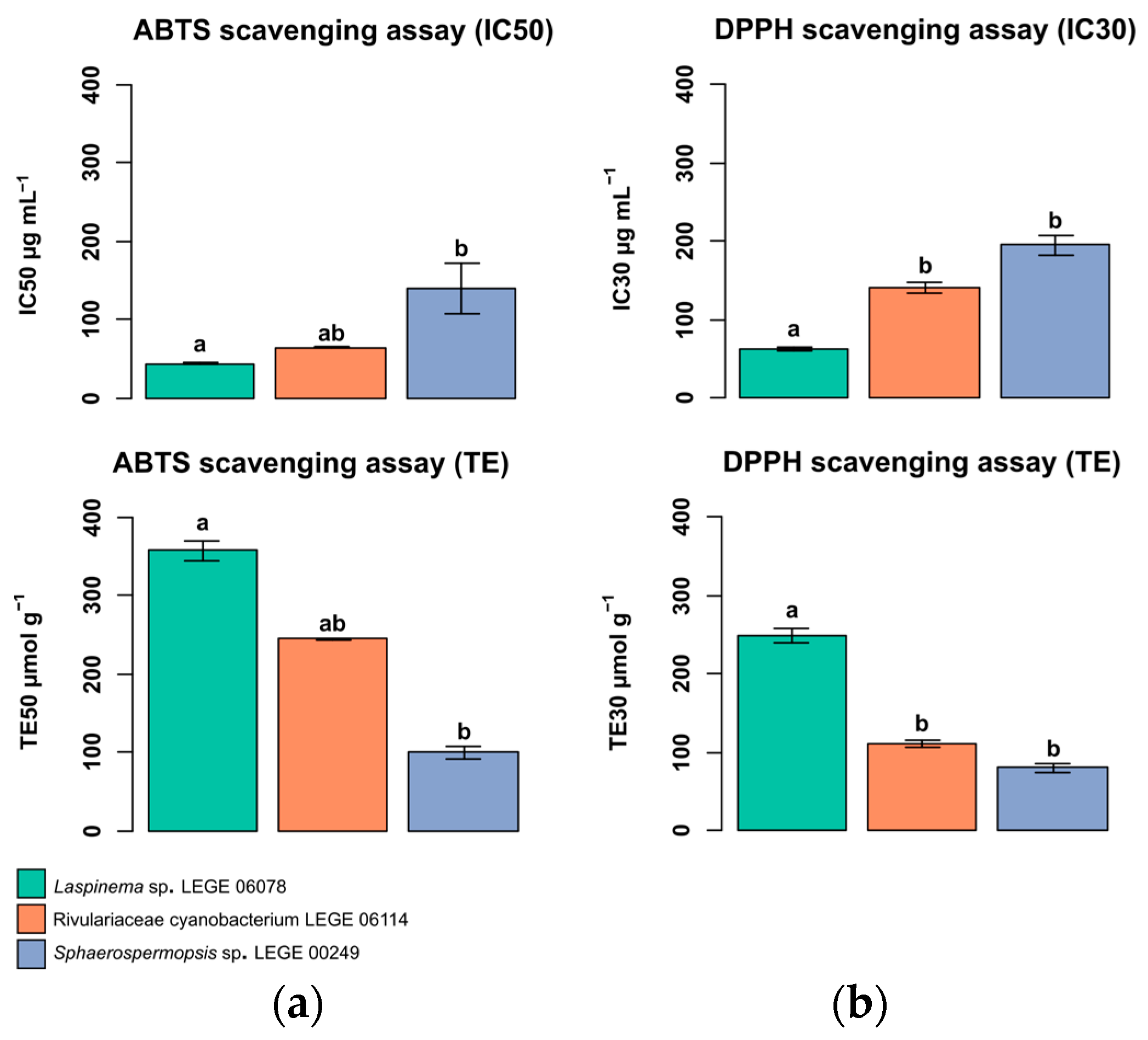 Molecules 30 02504 g006