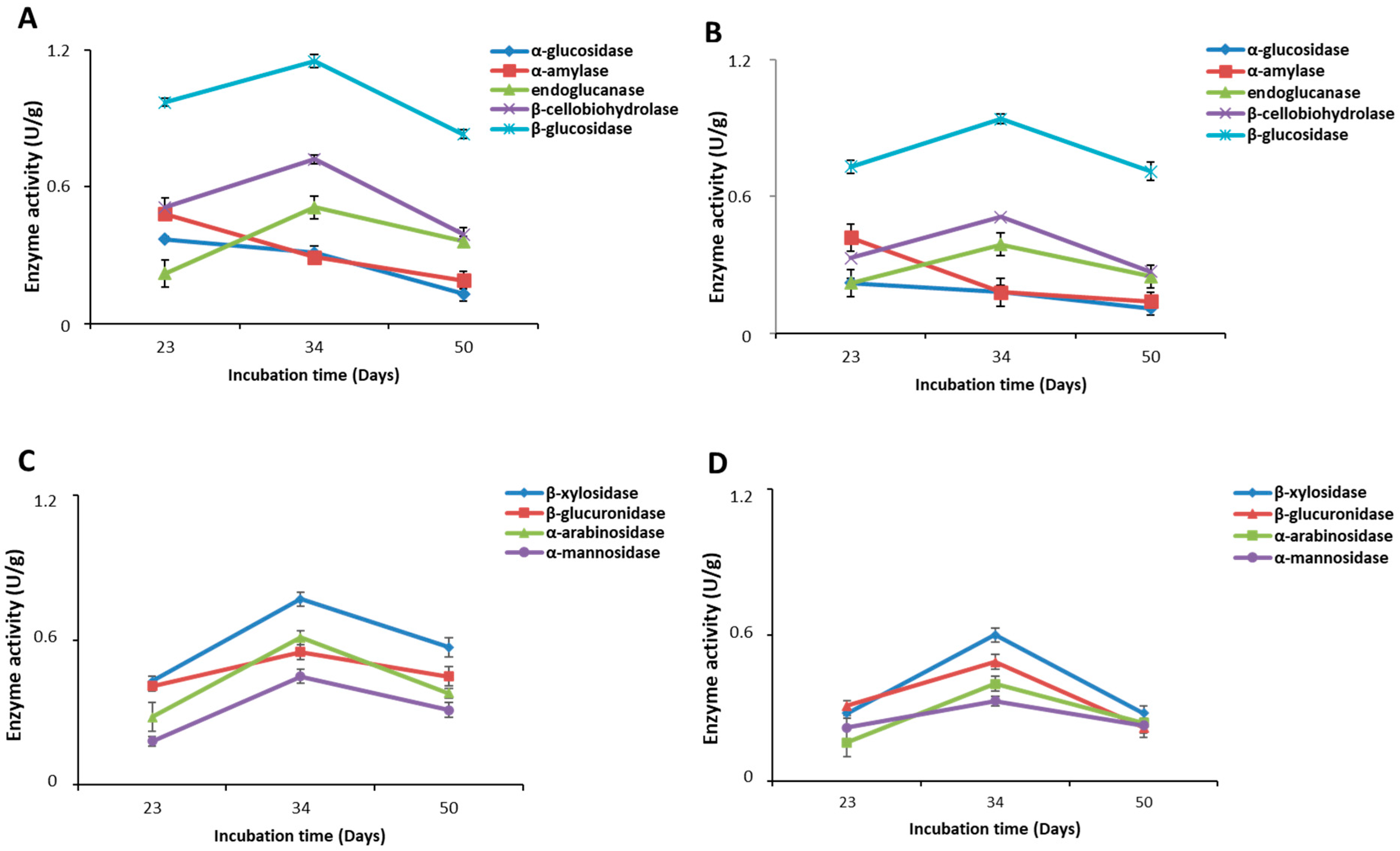 Molecules 30 02505 g004