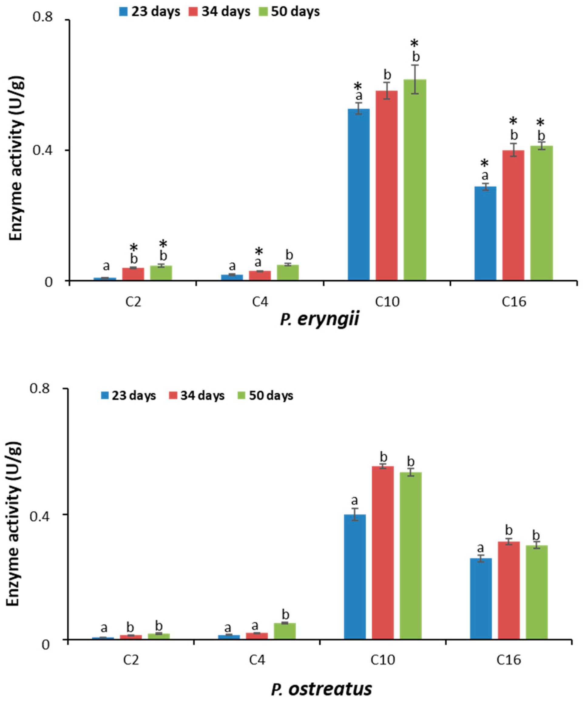 Molecules 30 02505 g005