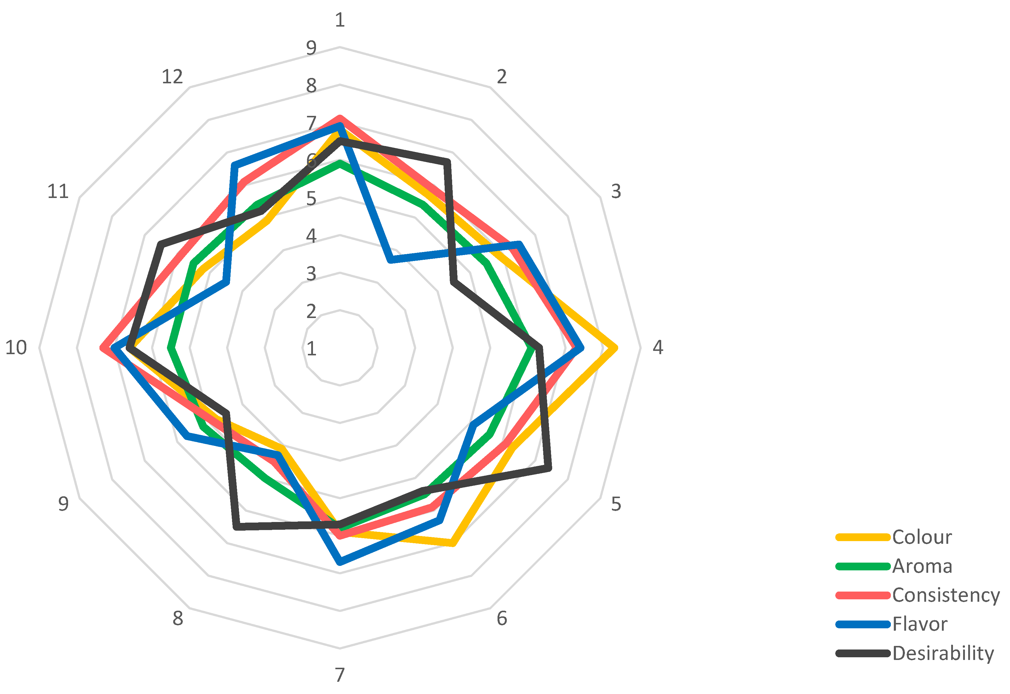 Molecules 30 02507 g002