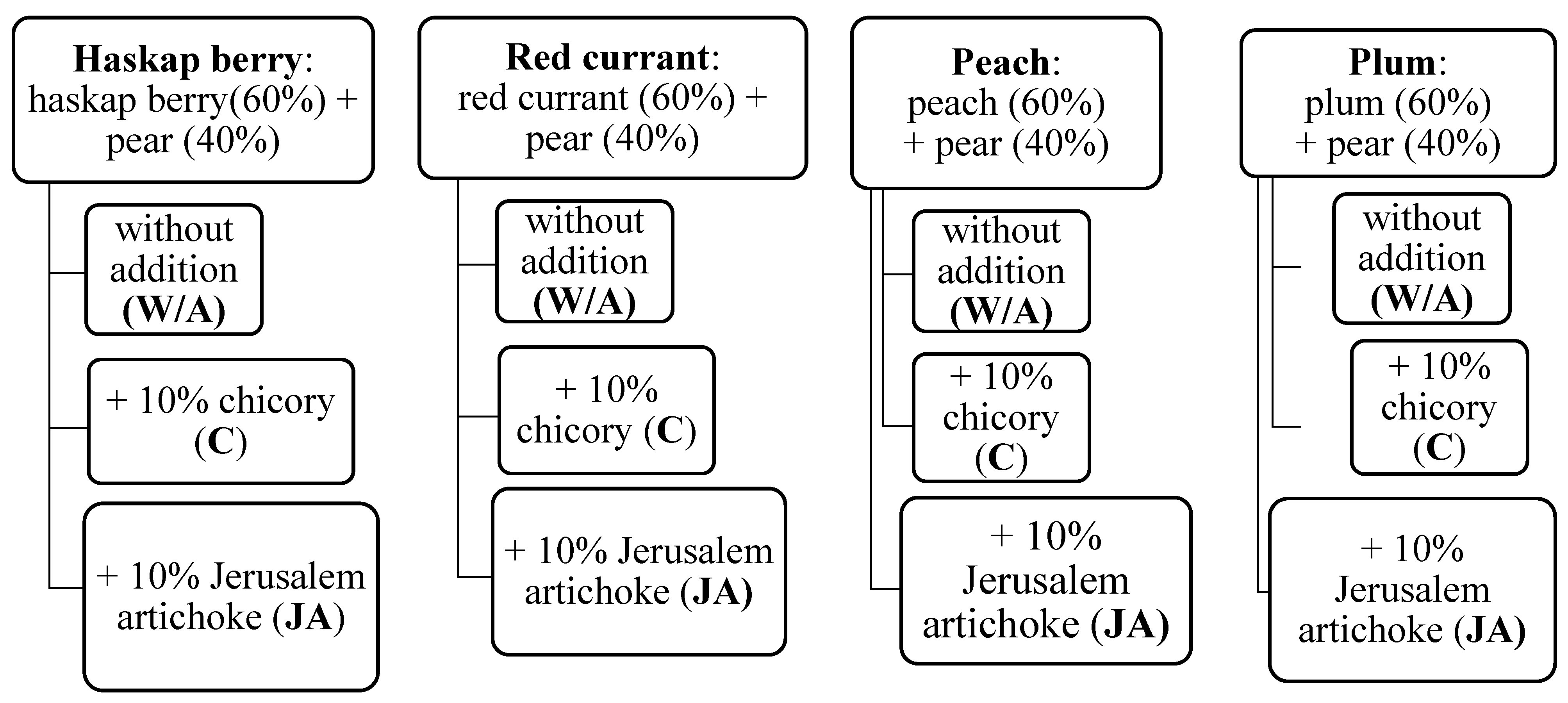 Molecules 30 02507 sch001