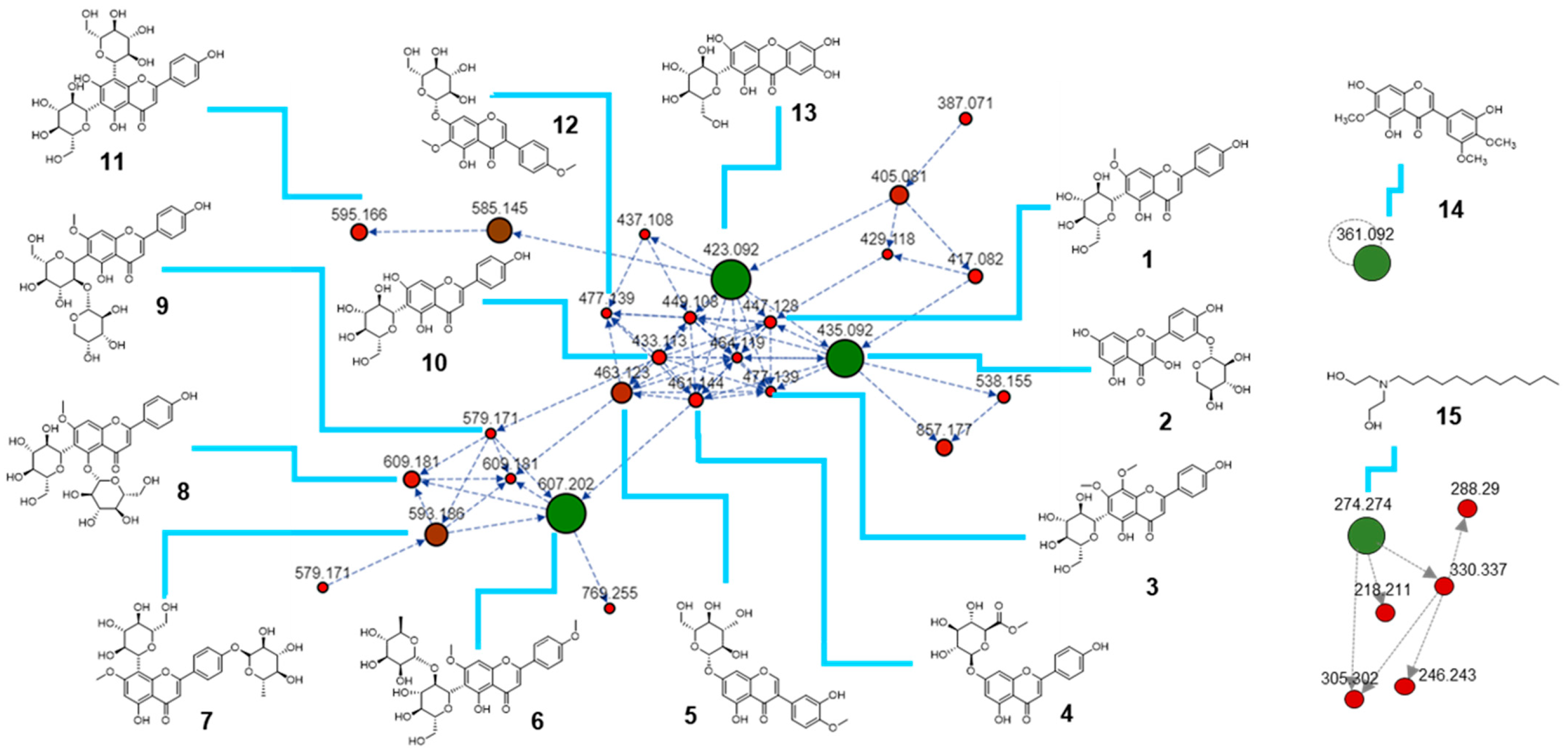 Molecules 30 02509 g003 Molecules 30 02509 g003