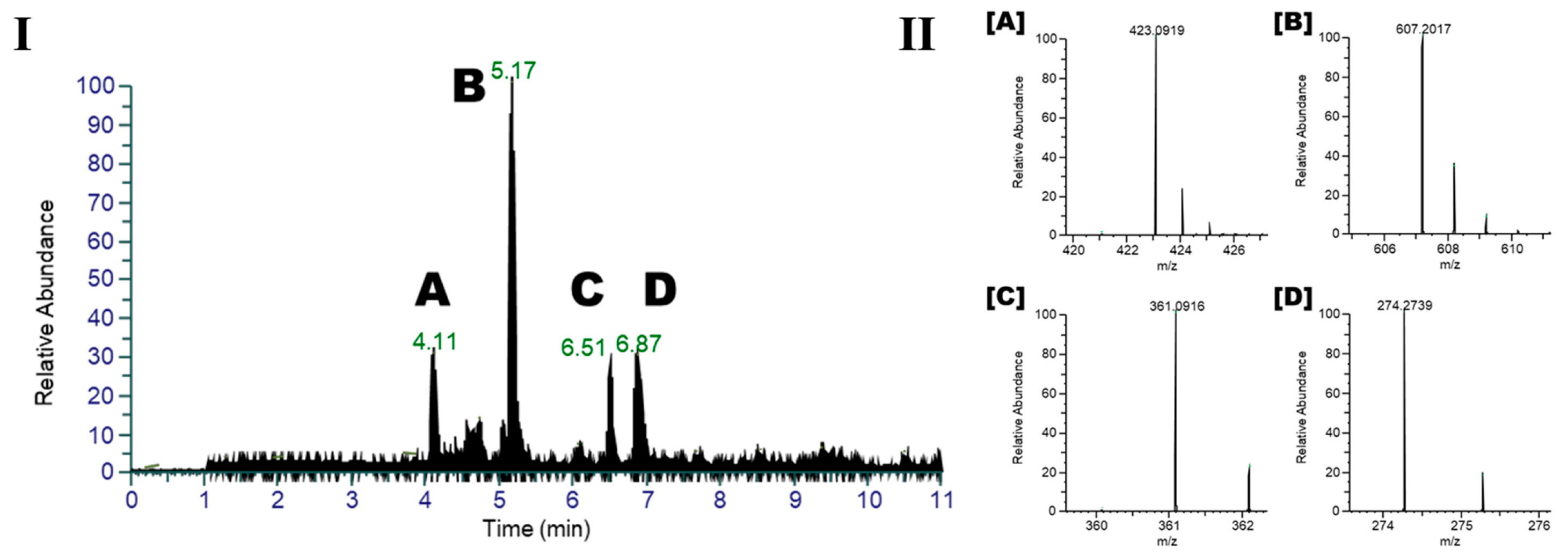 Molecules 30 02509 g004 Molecules 30 02509 g004