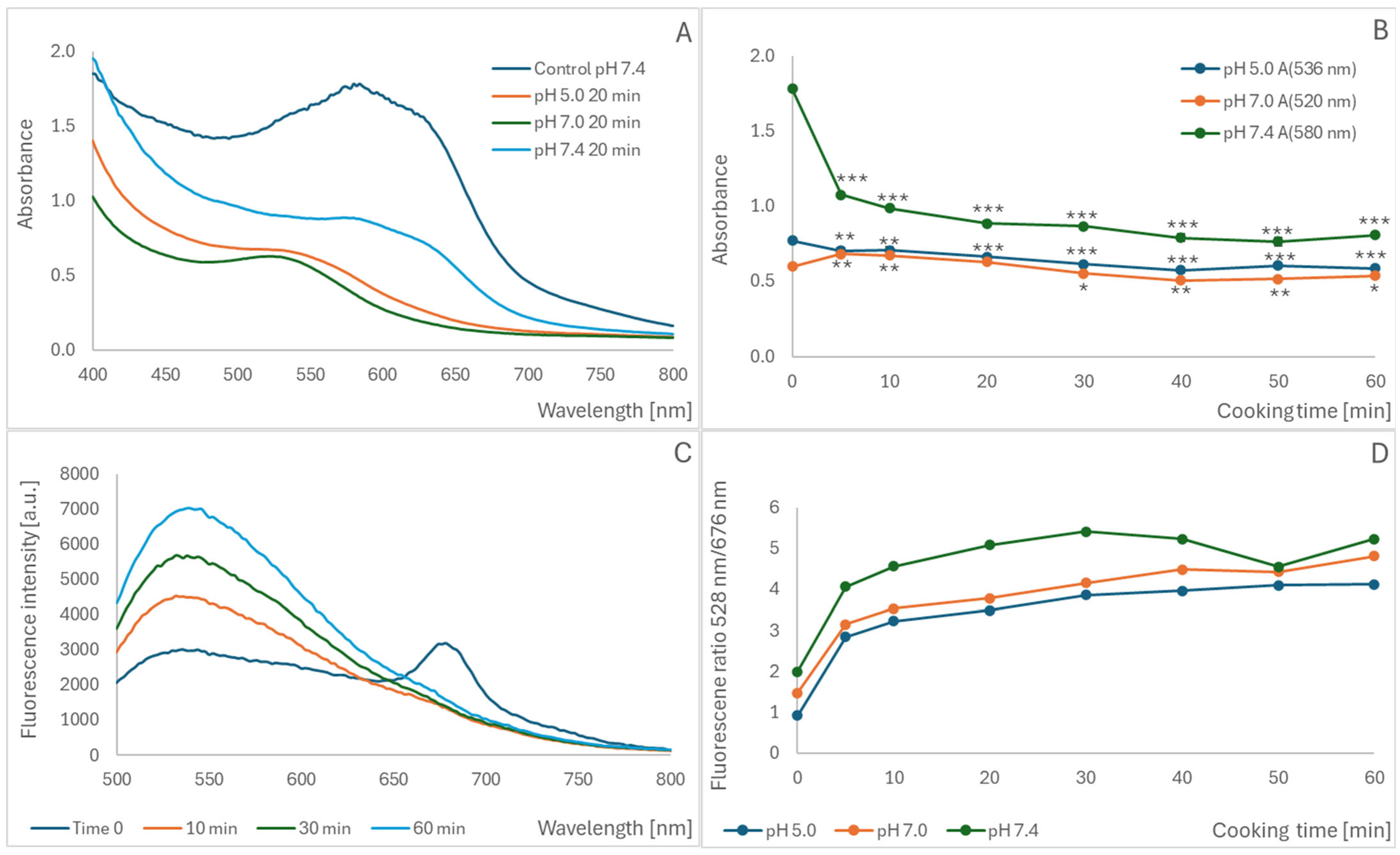 Molecules 30 02510 g002