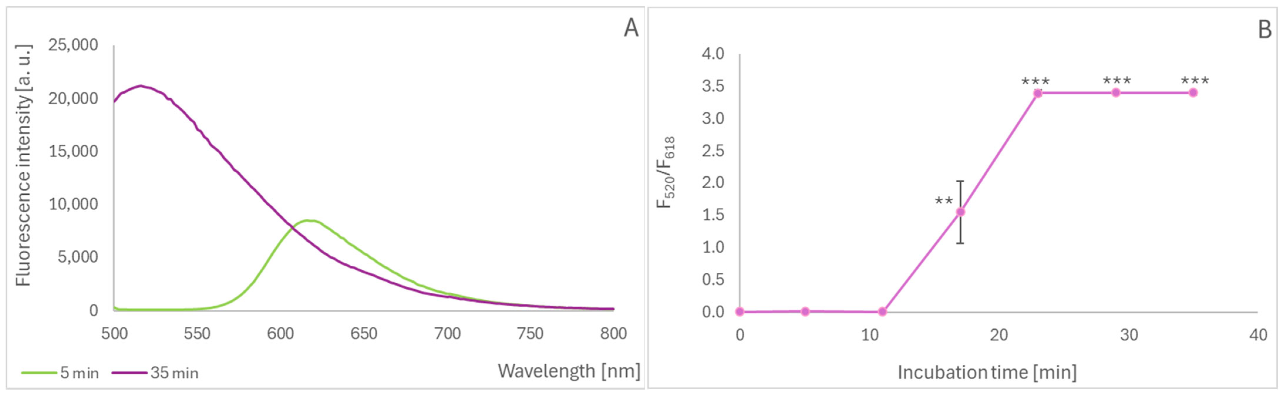 Molecules 30 02510 g004a