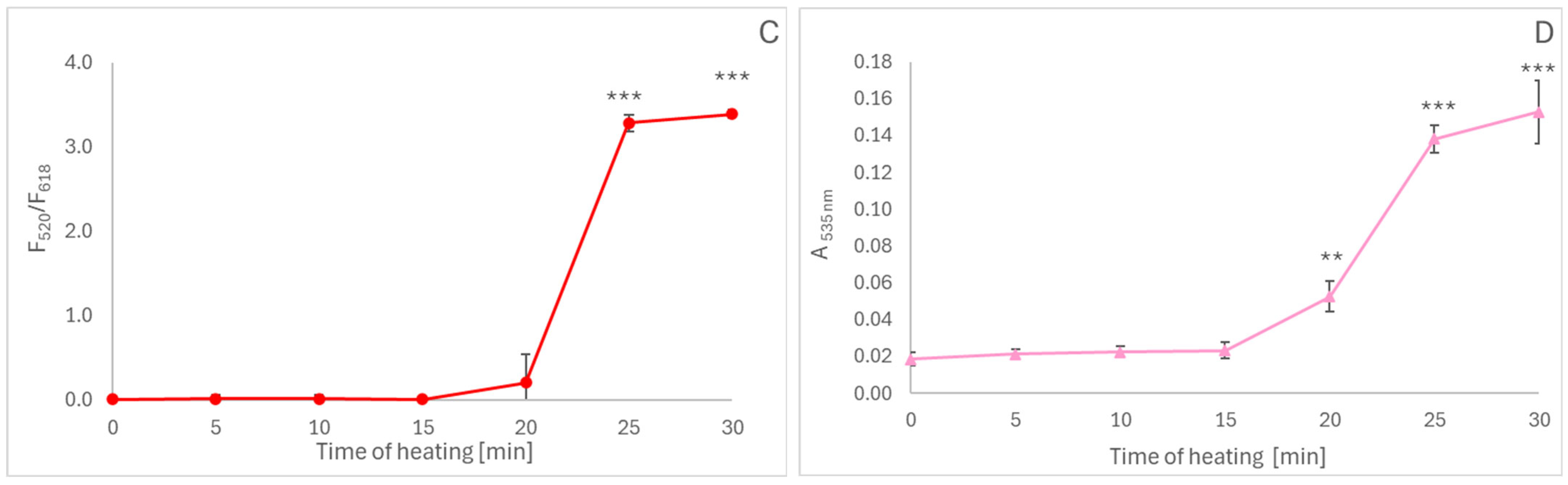 Molecules 30 02510 g004b