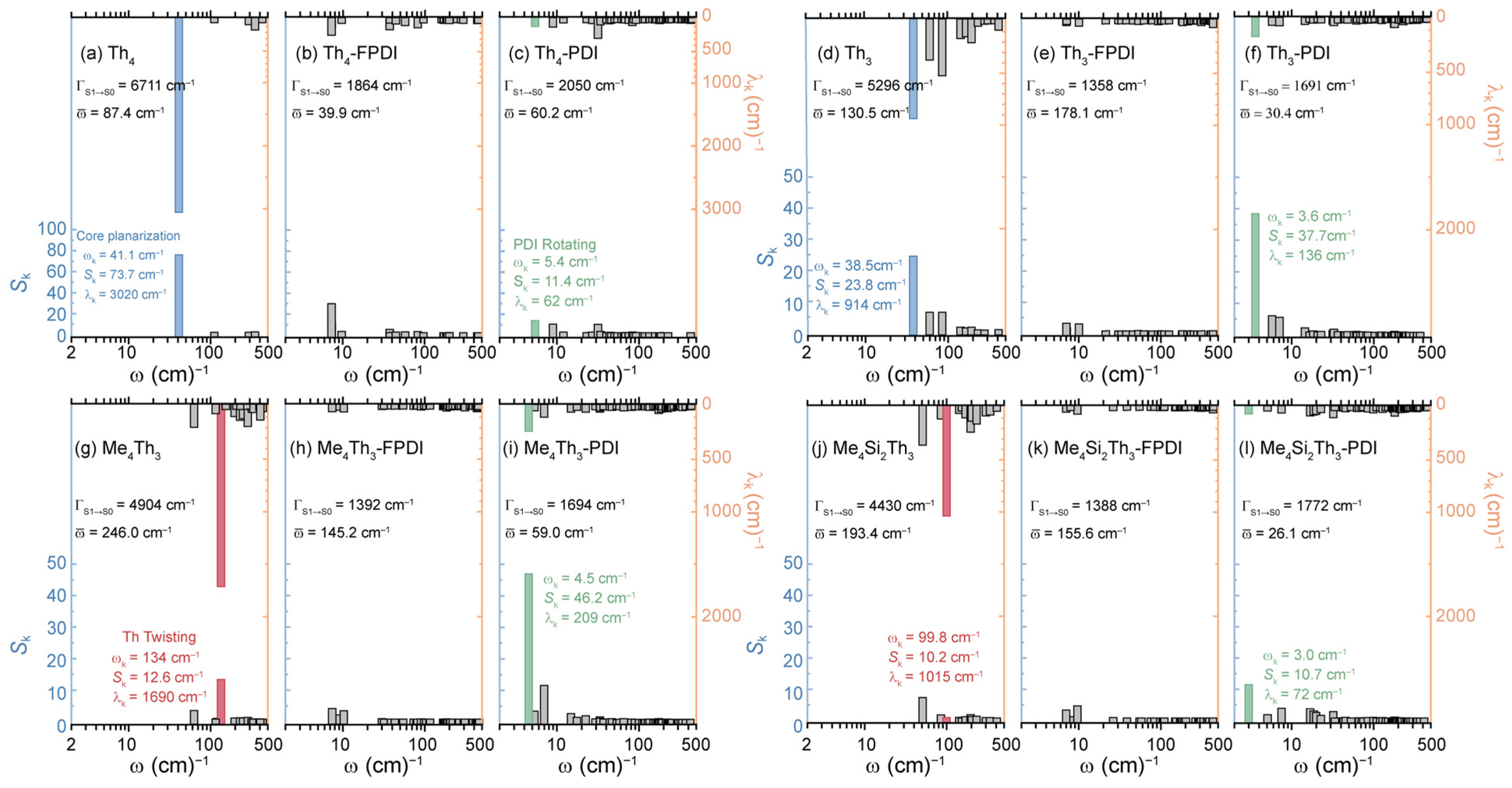 Molecules 30 02513 g003