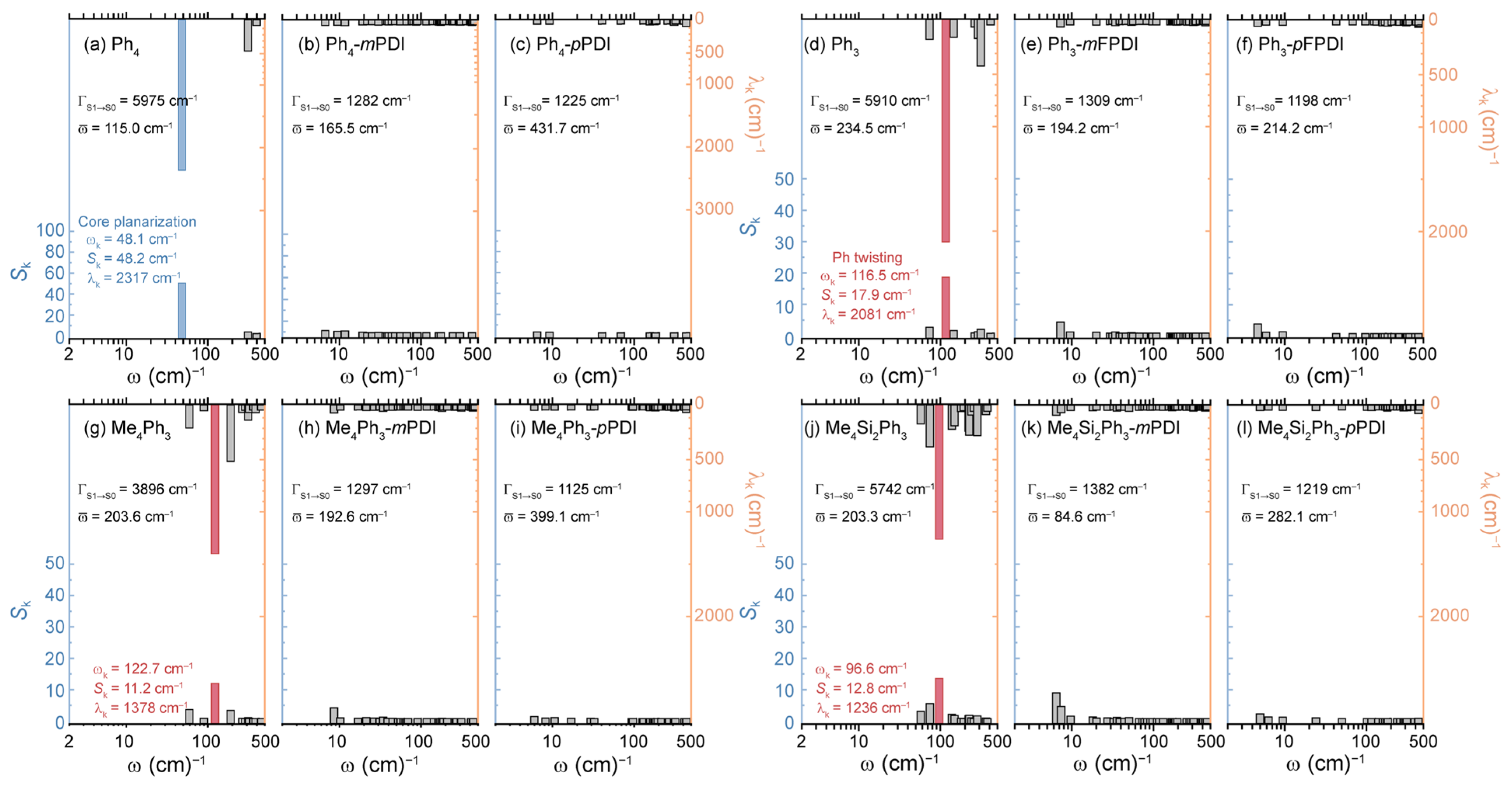 Molecules 30 02513 g004