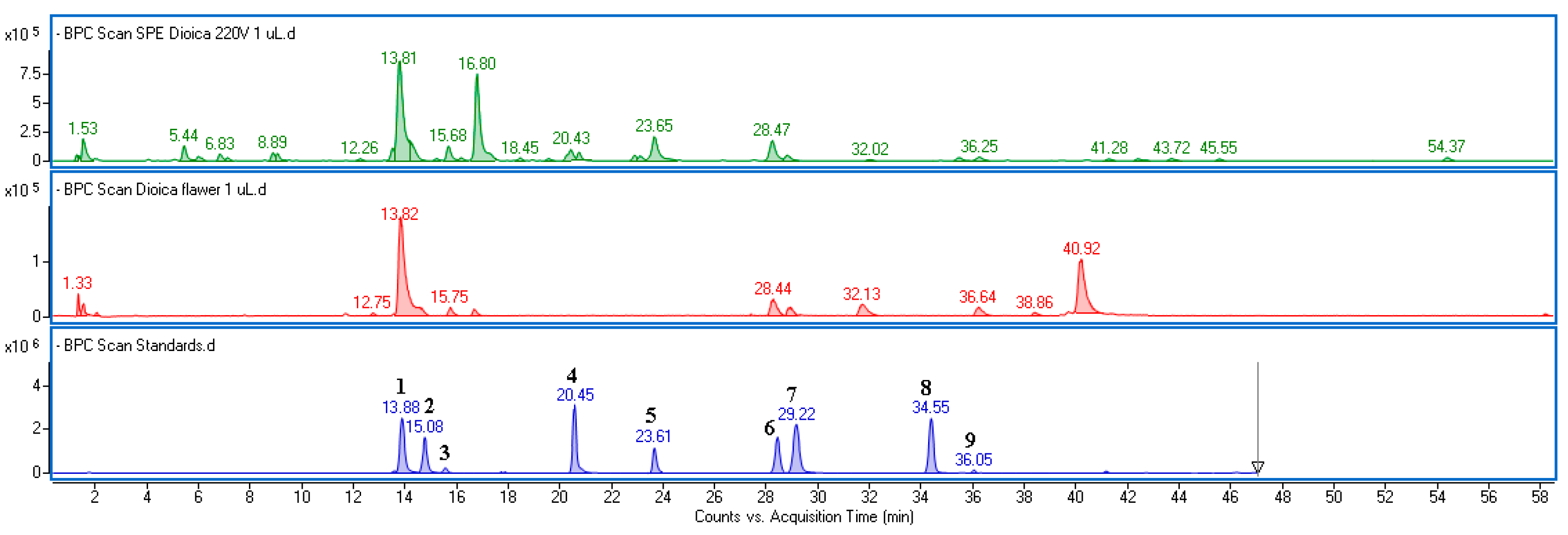 Molecules 30 02515 g001