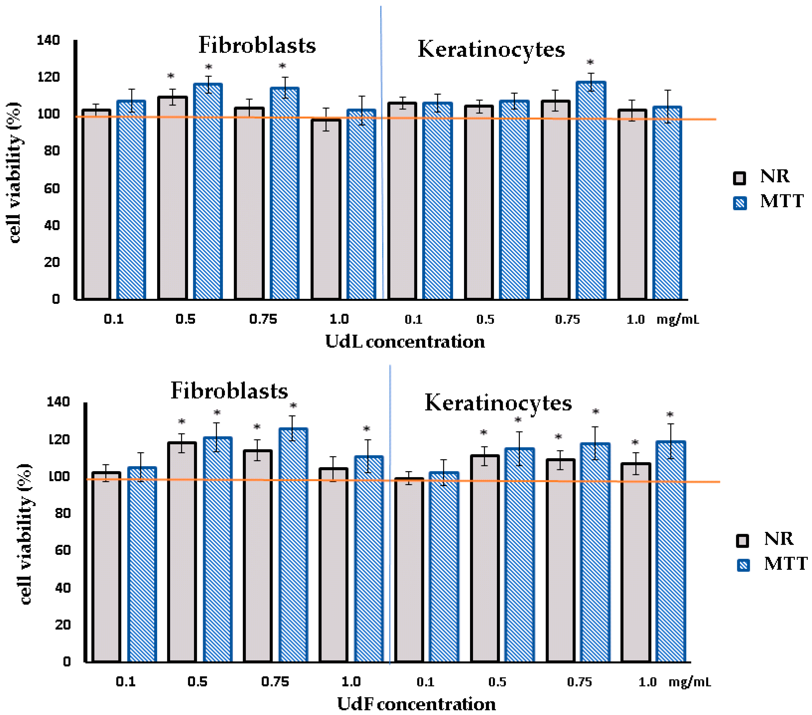 Molecules 30 02515 g002