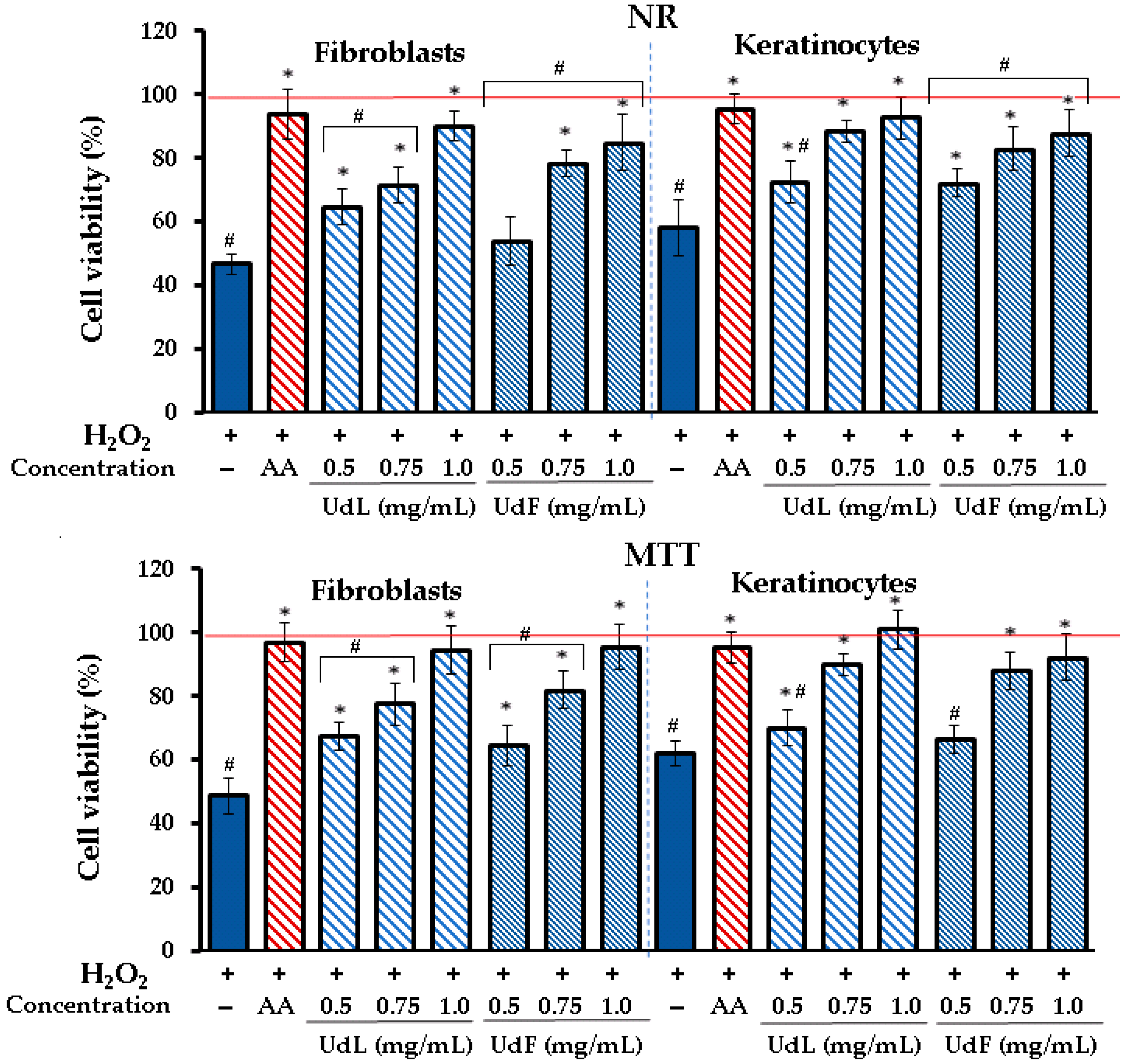 Molecules 30 02515 g004