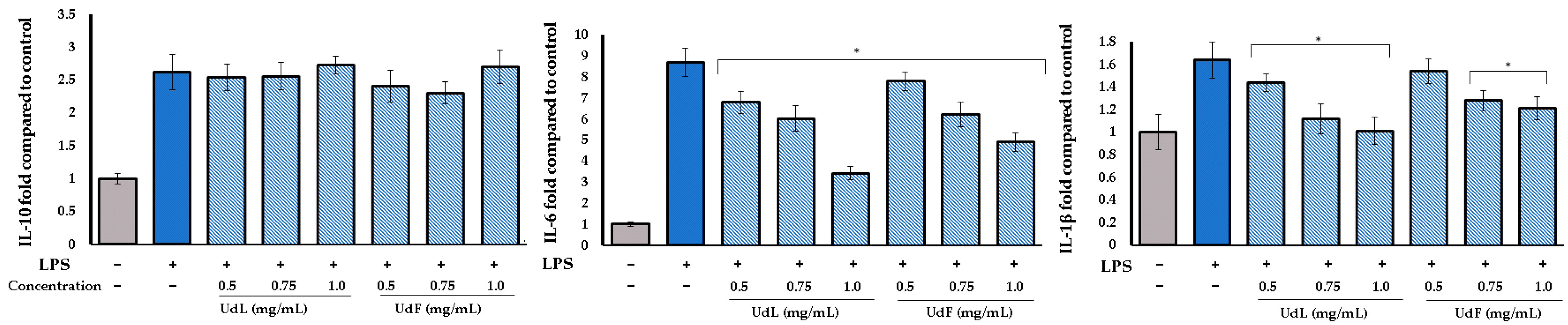 Molecules 30 02515 g006