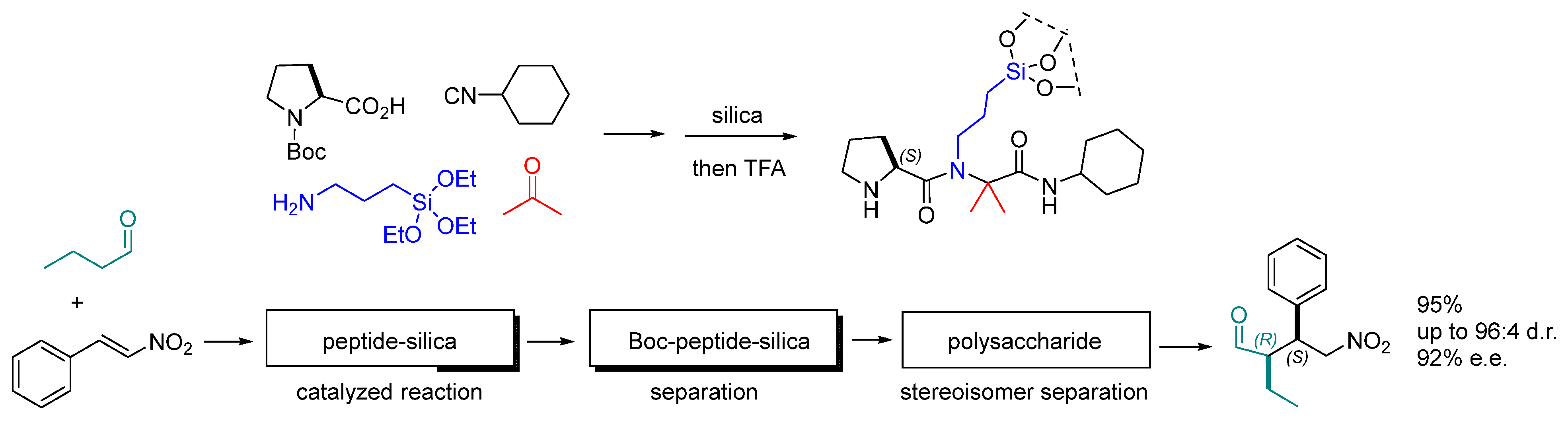 Molecules 30 02517 g020