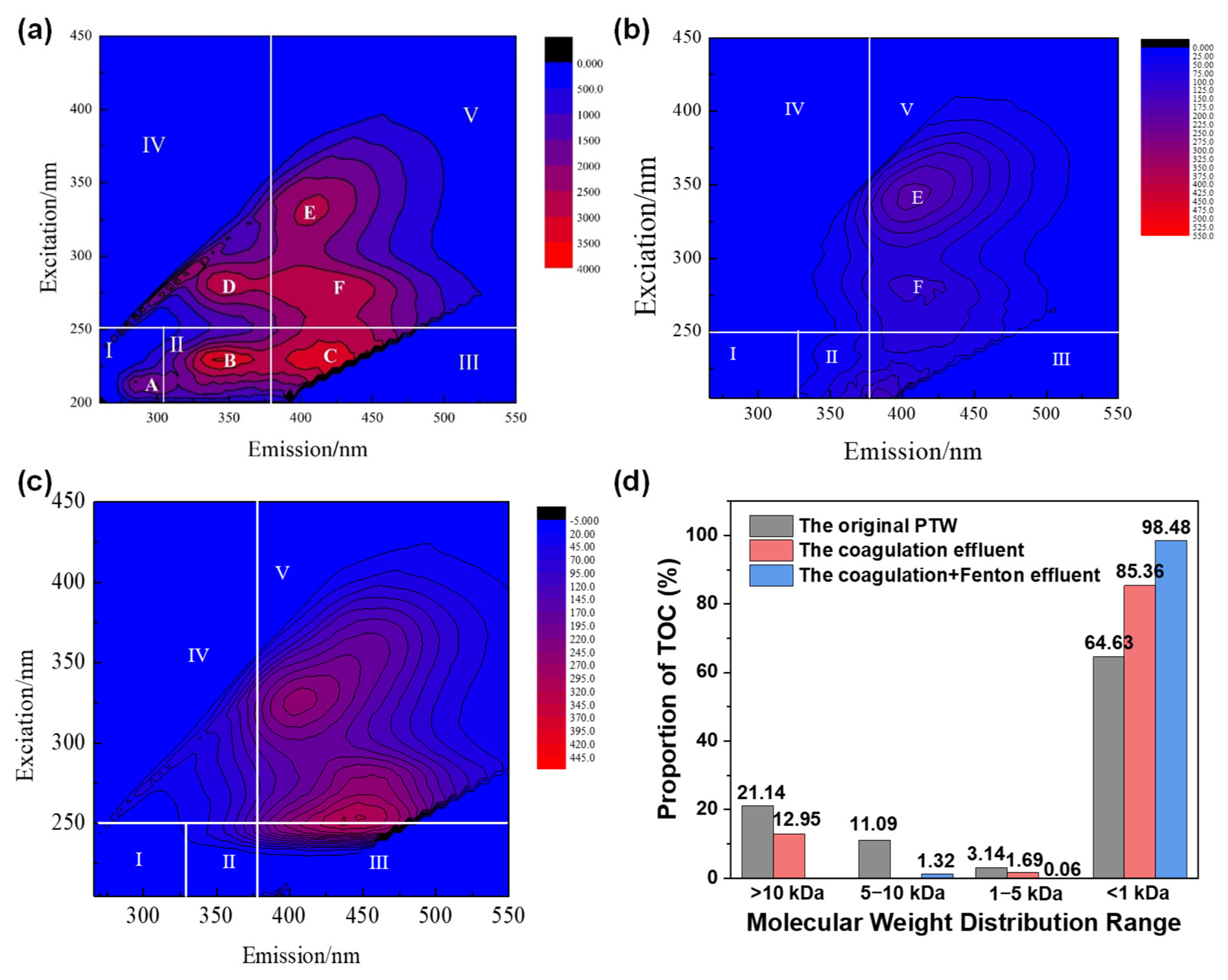 Molecules 30 02520 g001