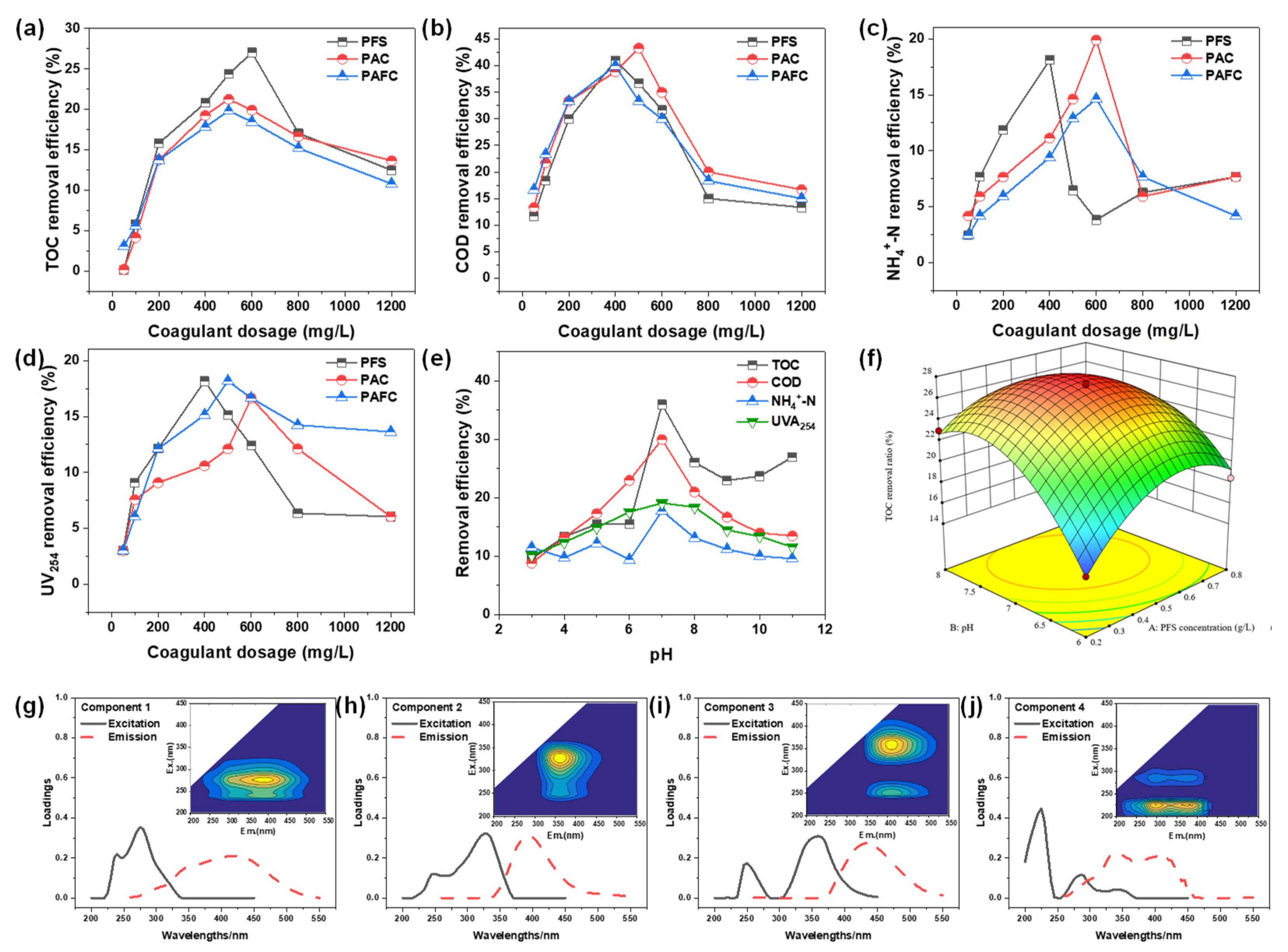 Molecules 30 02520 g002