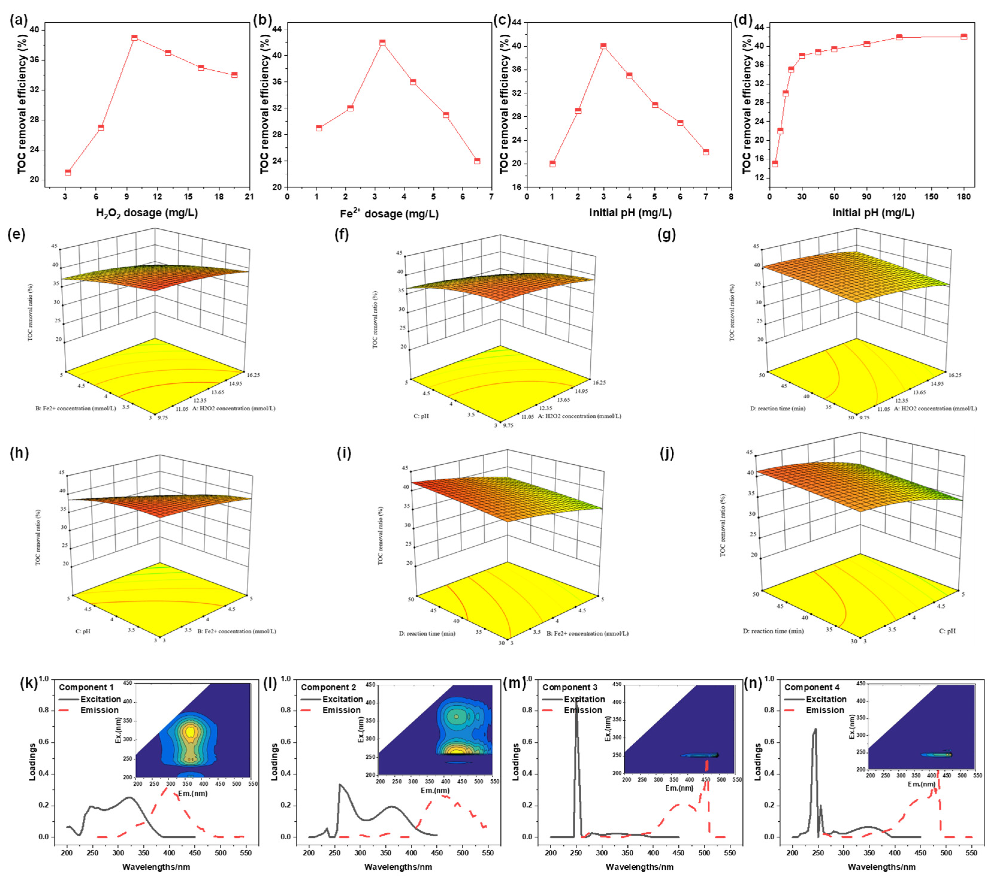 Molecules 30 02520 g003