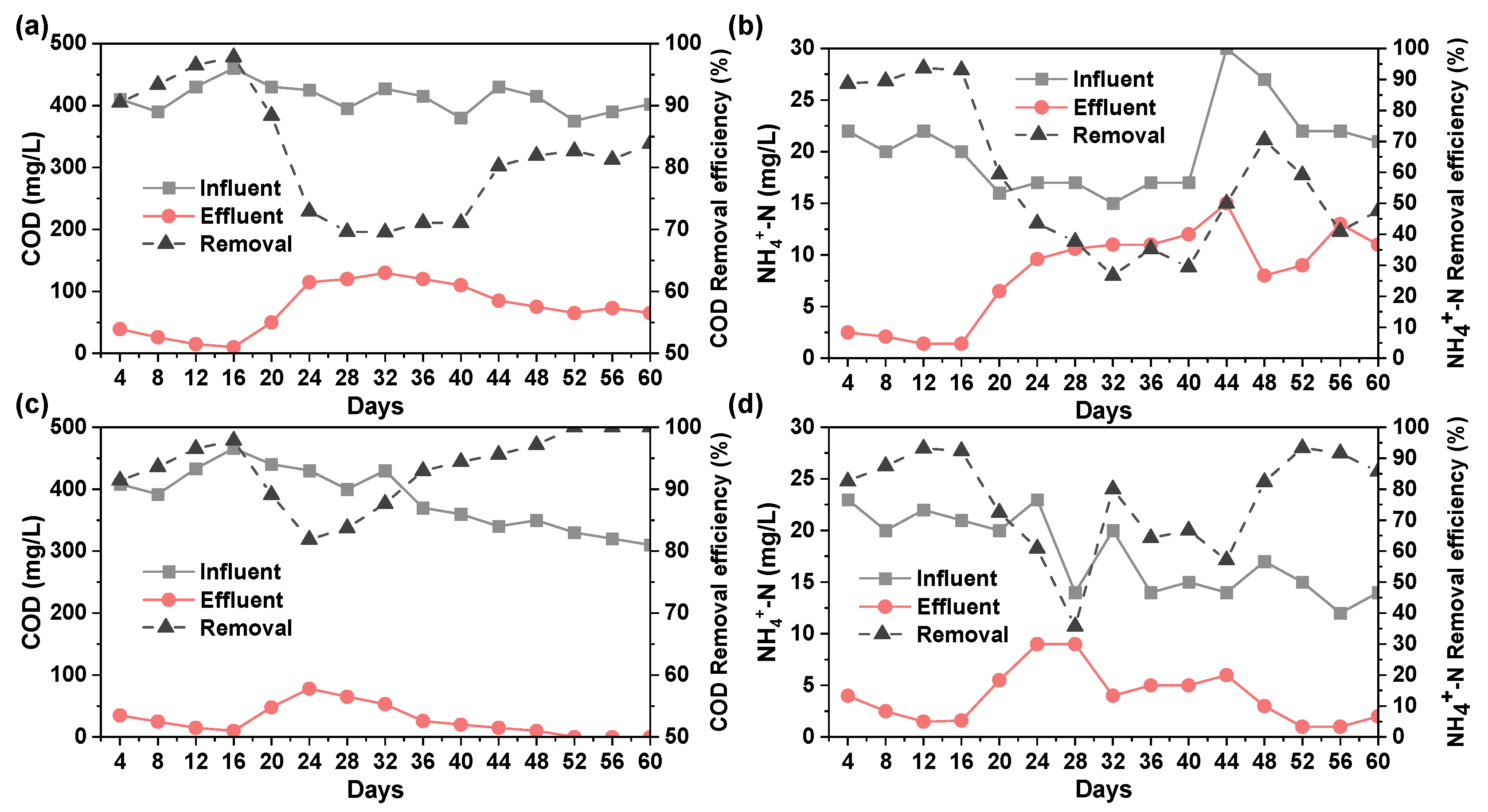 Molecules 30 02520 g004
