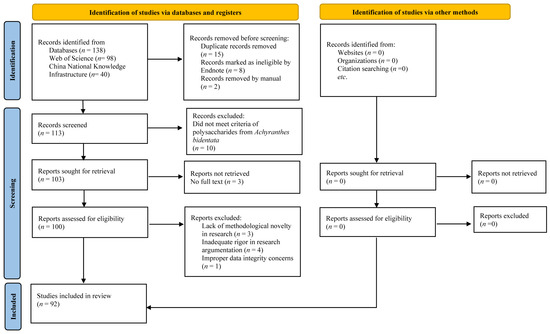 専用4 Heat shock proteins (HSPs) in non-alcoholic fatty liver