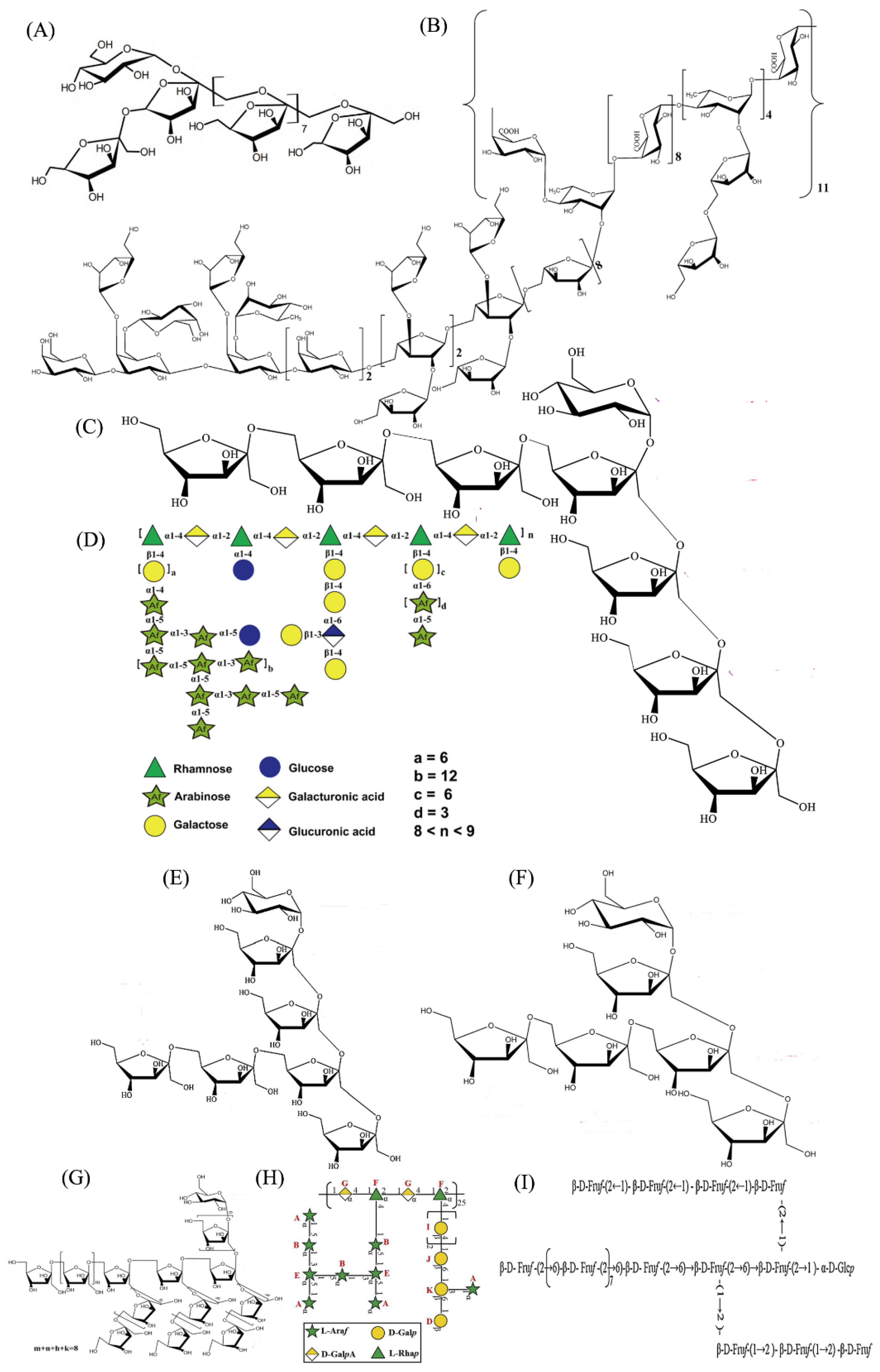 Molecules 30 02523 g003
