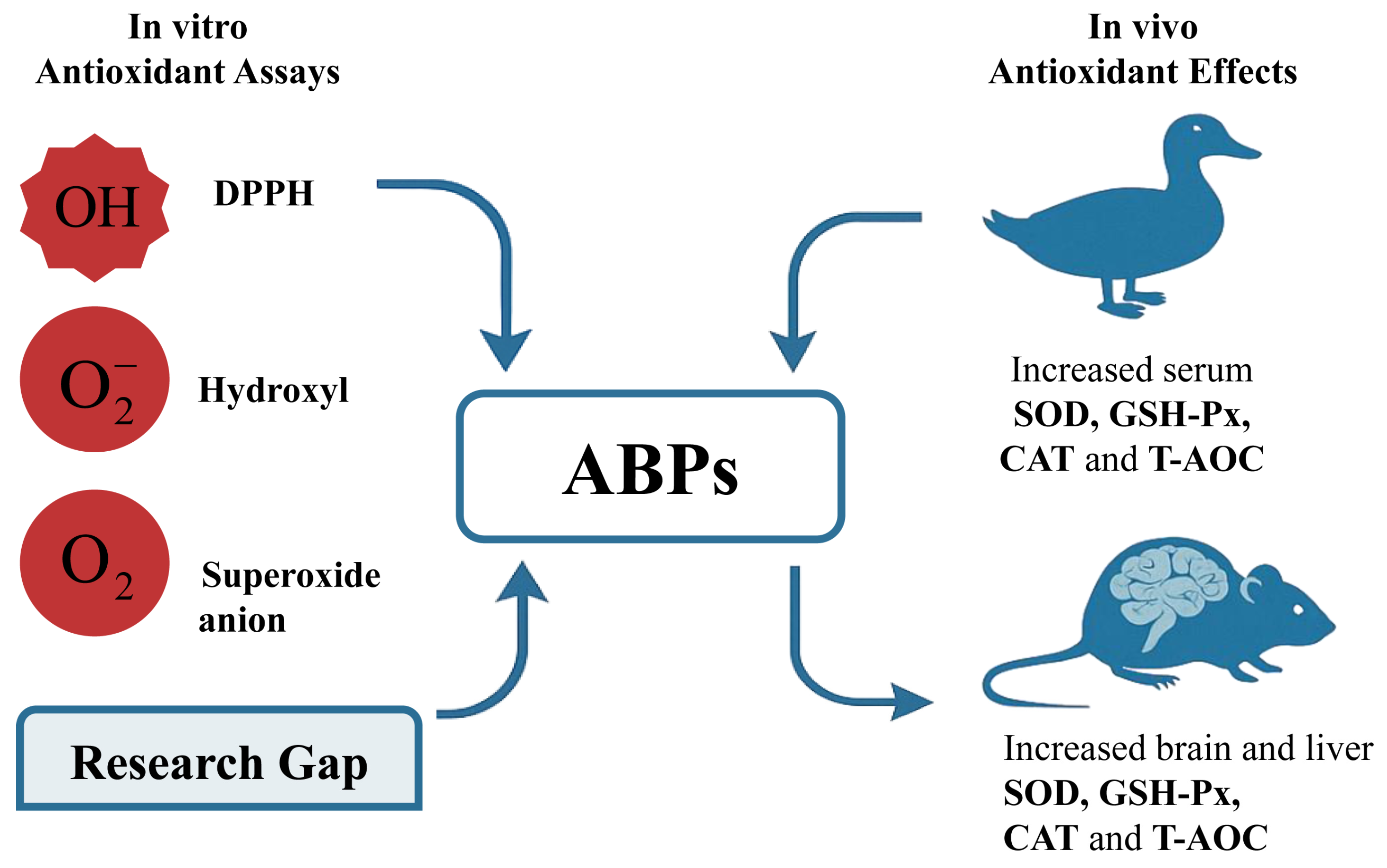 Molecules 30 02523 g004
