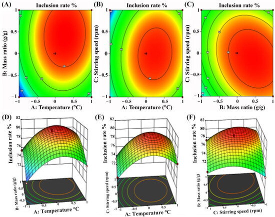 Improved Bioavailability of Stilbenes from Cajanus cajan (L