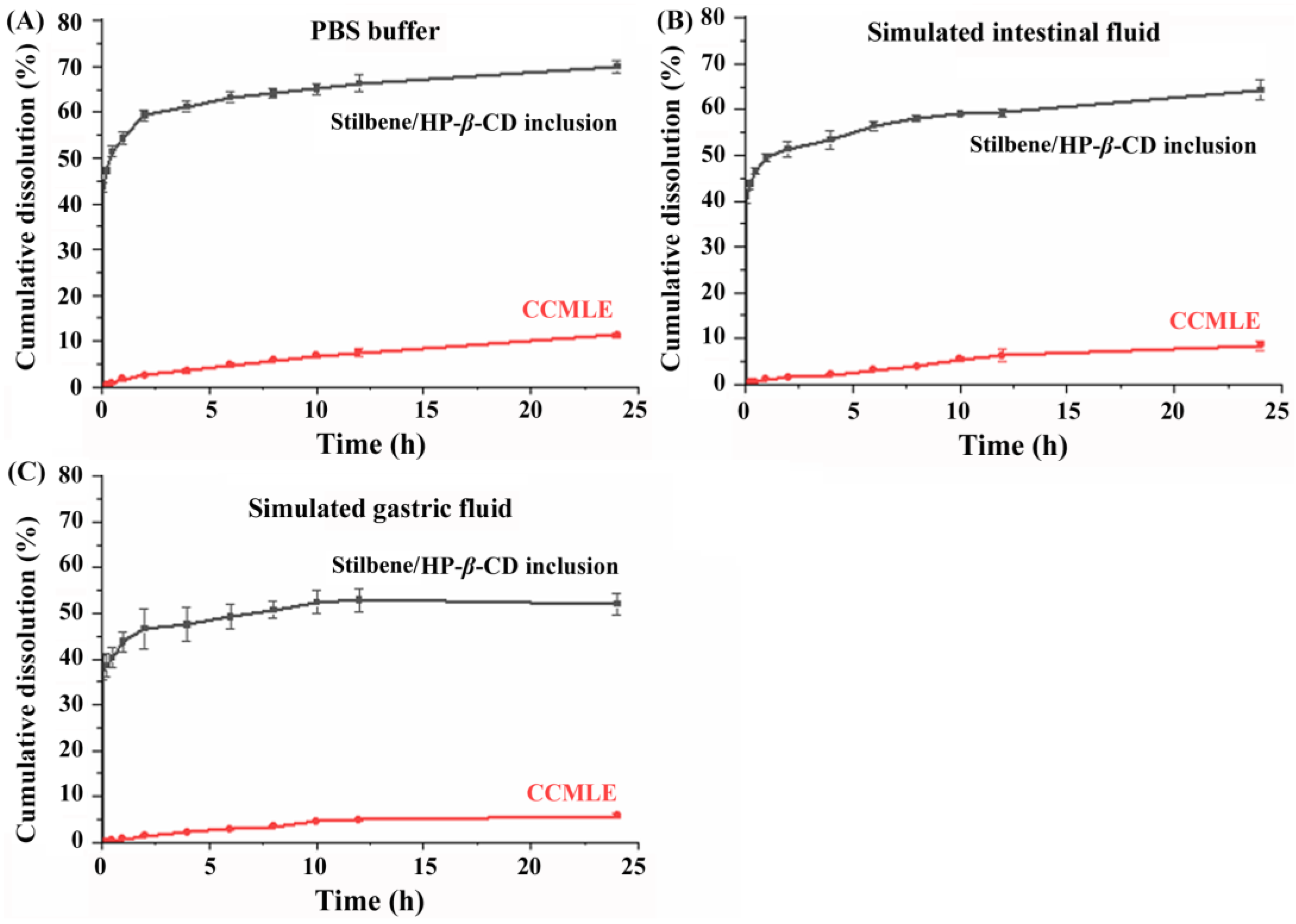 Molecules 30 02526 g005