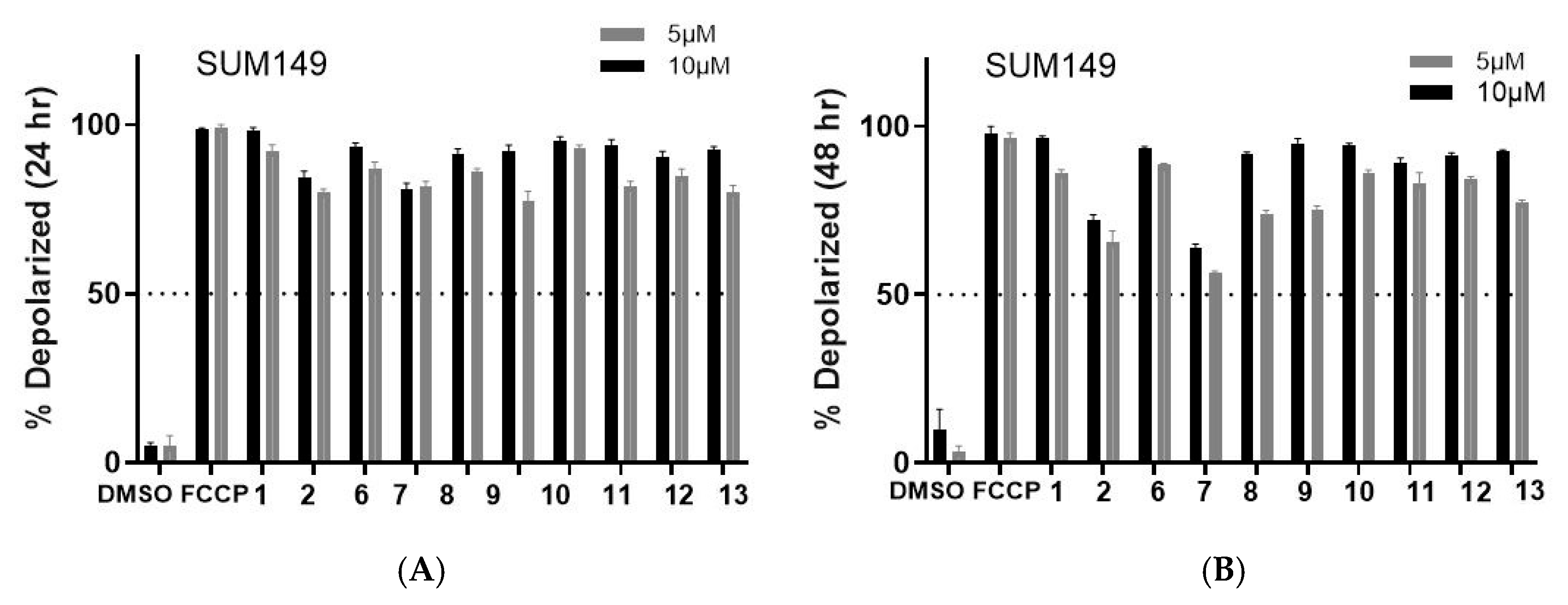 Molecules 30 02529 g004