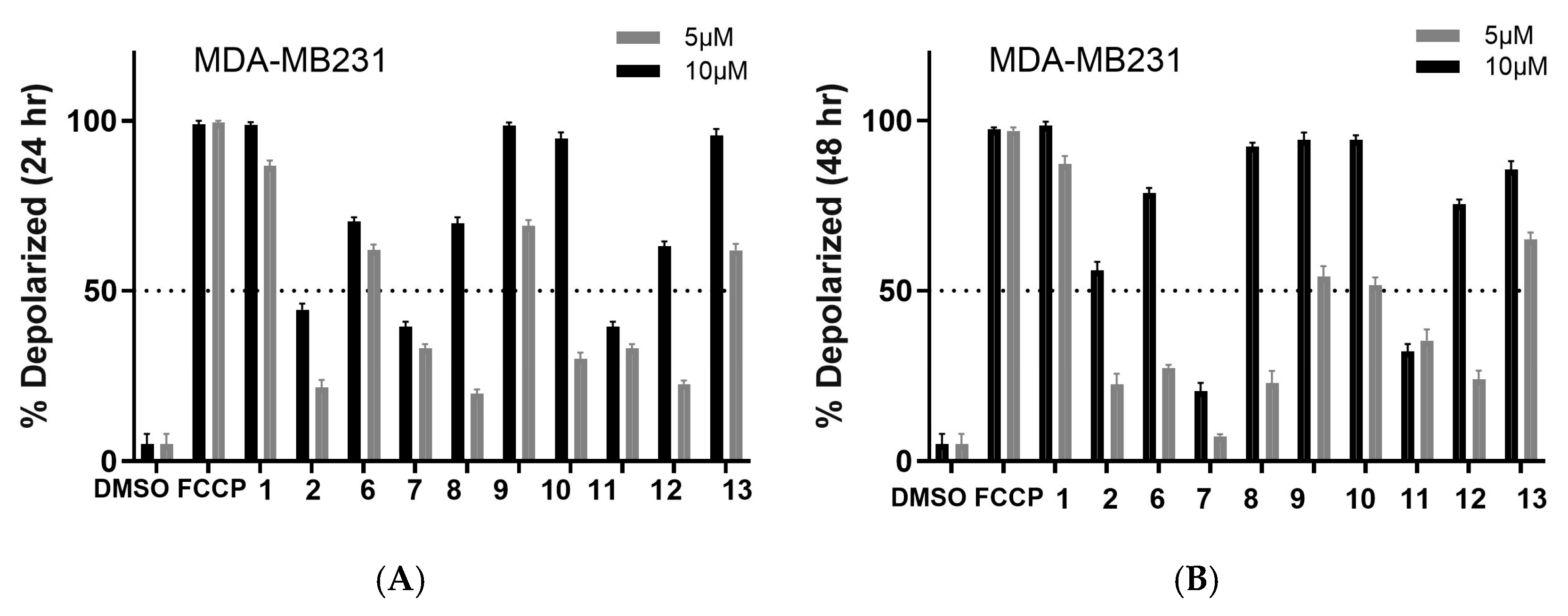 Molecules 30 02529 g005