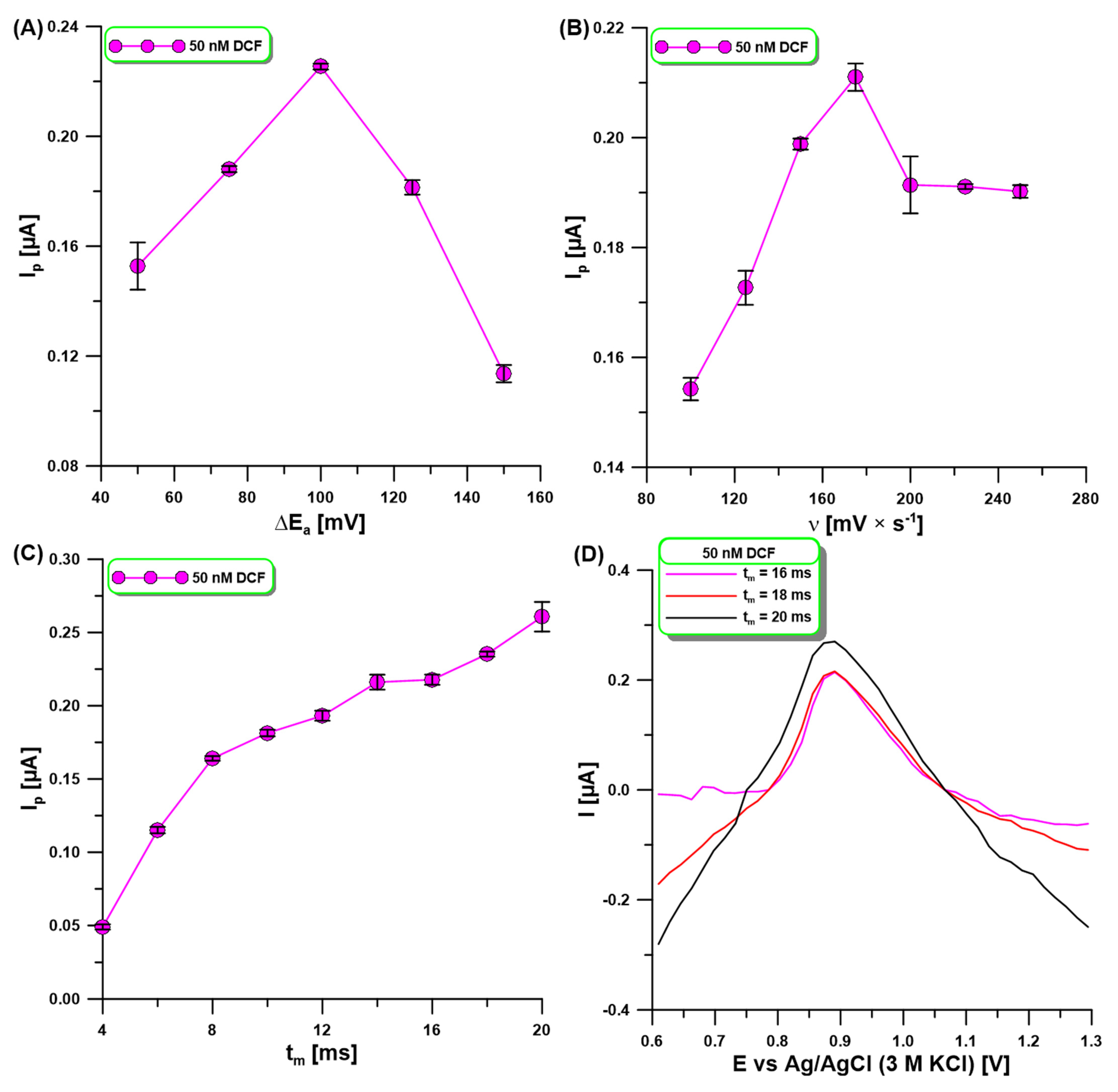 Molecules 30 02530 g005
