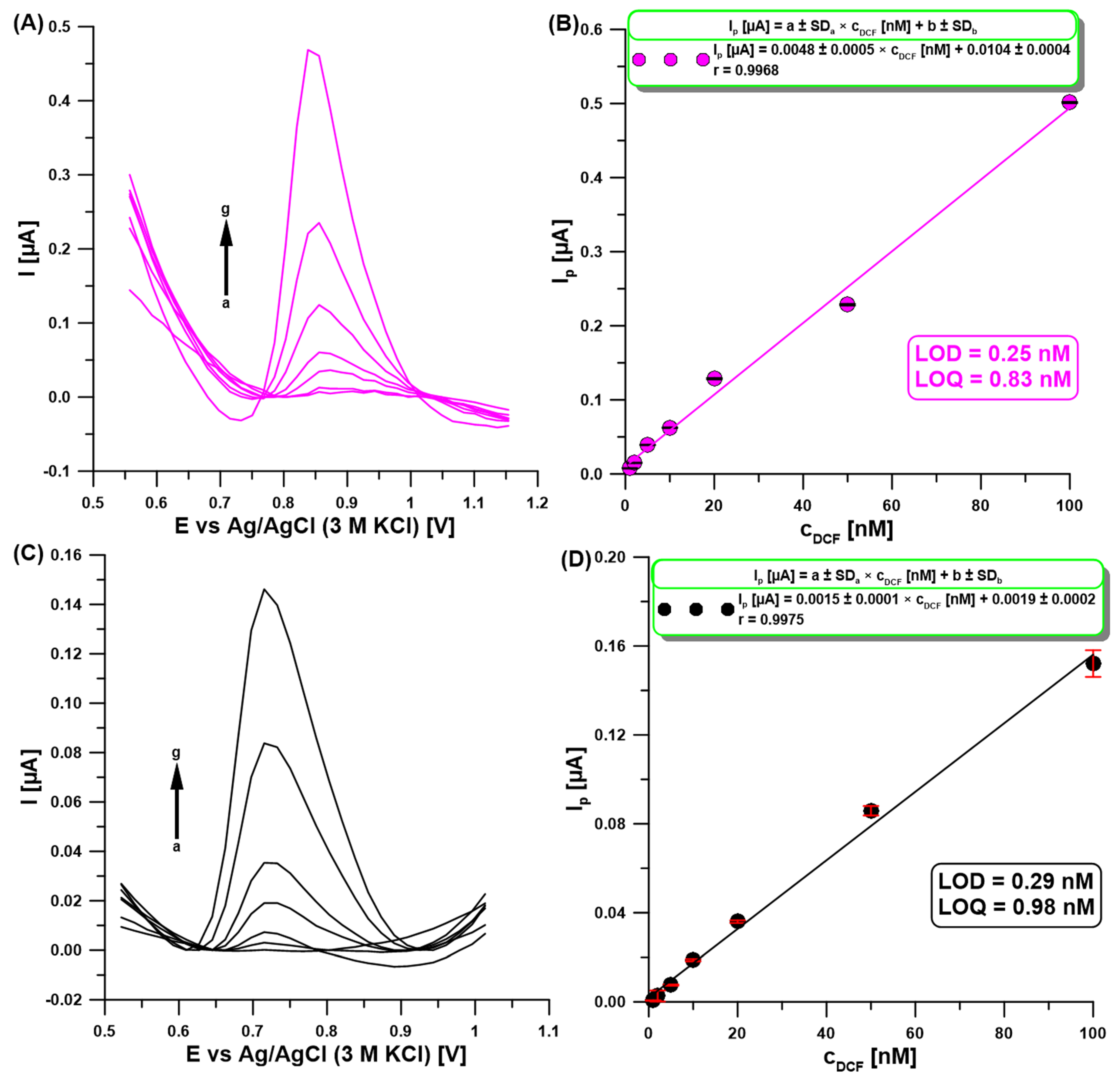 Molecules 30 02530 g007
