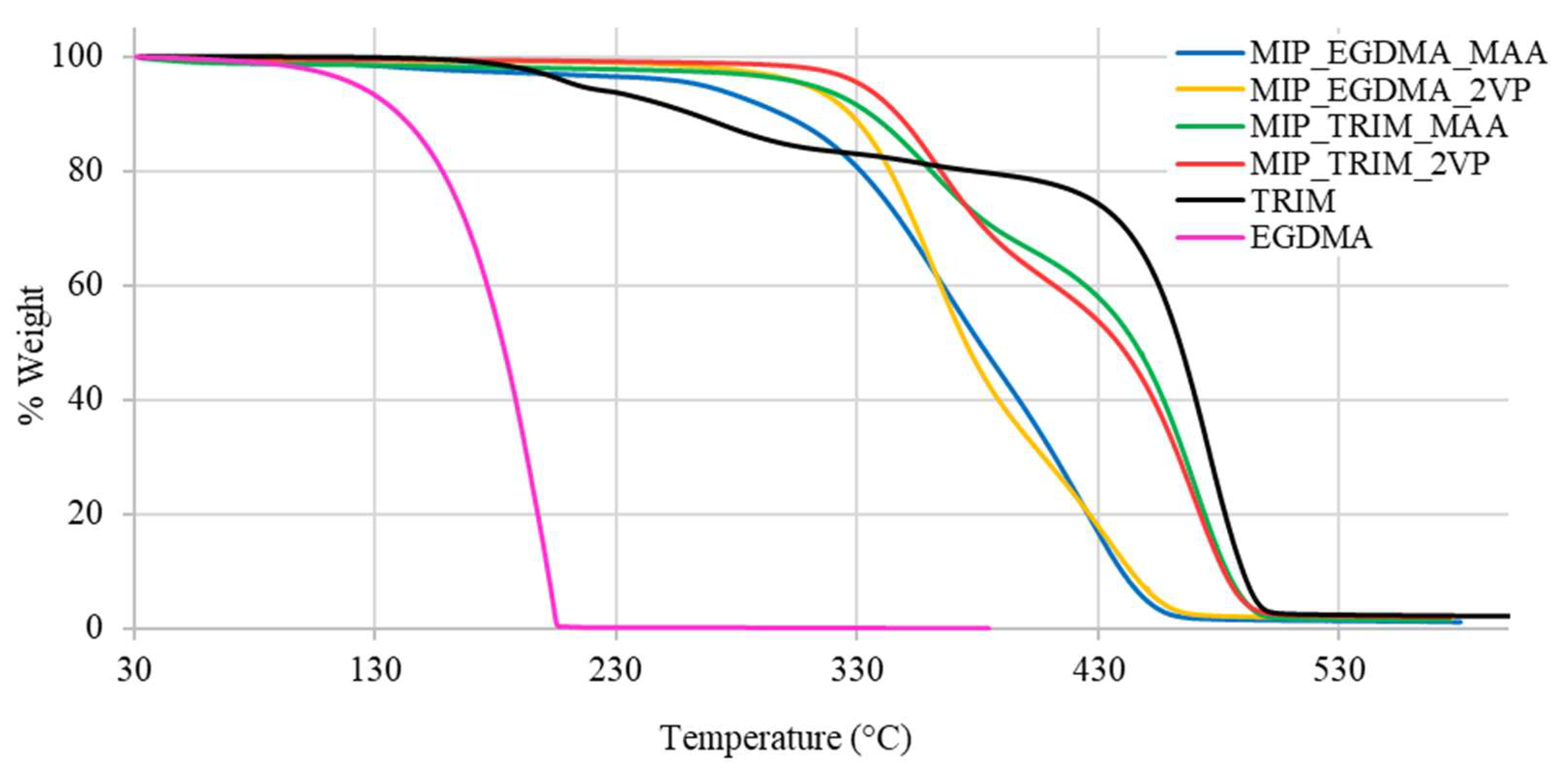 Molecules 30 02533 g006