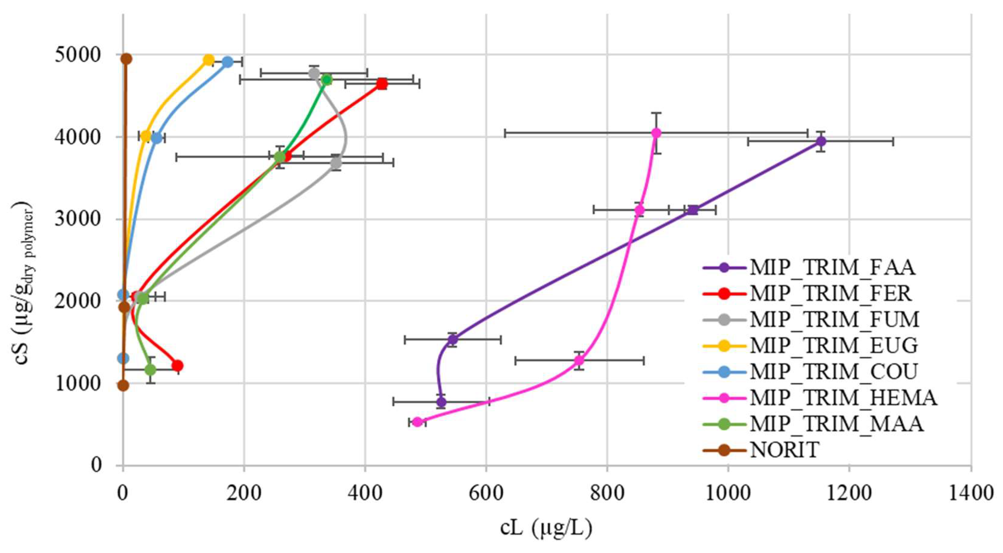 Molecules 30 02533 g008