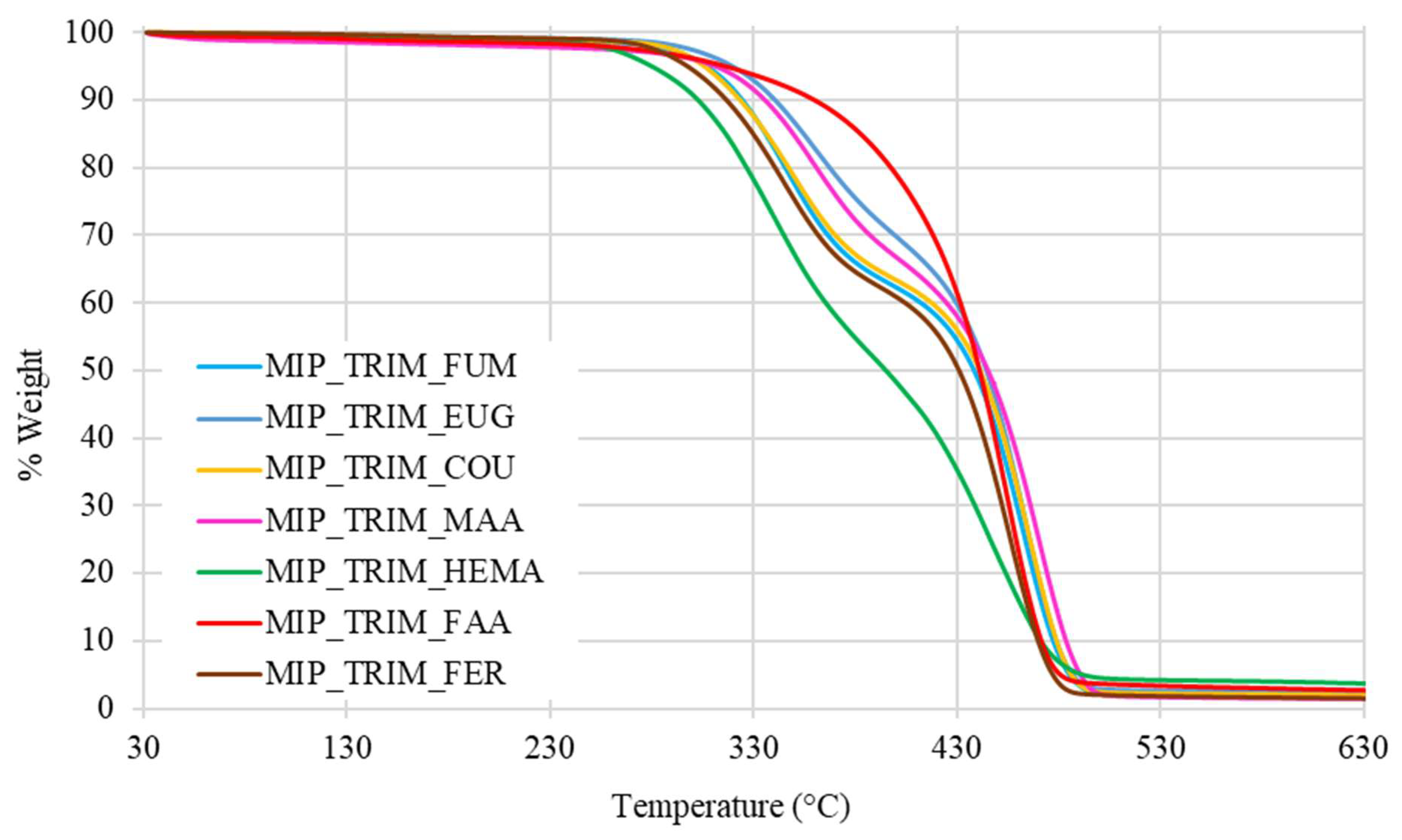 Molecules 30 02533 g009
