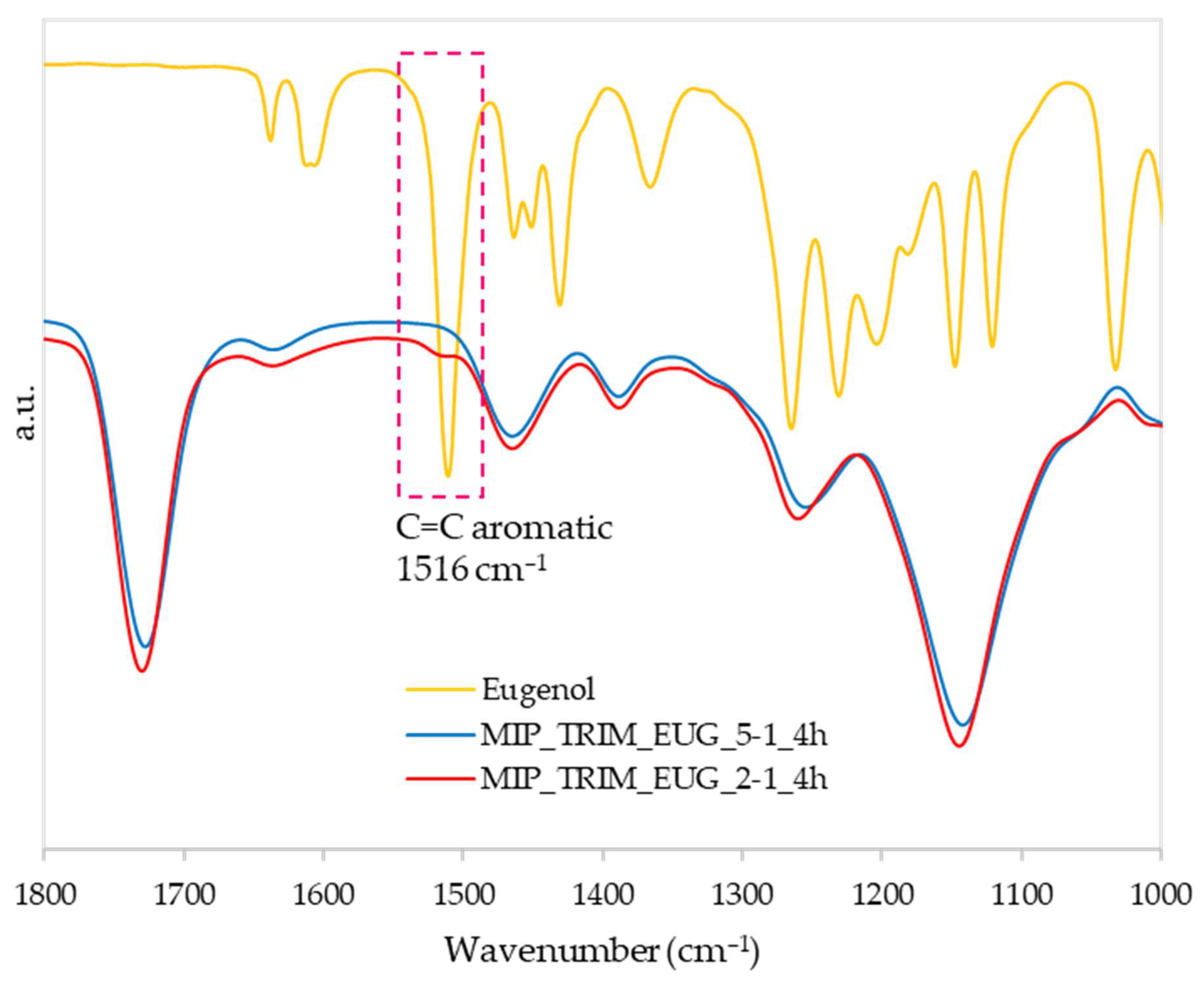 Molecules 30 02533 g010